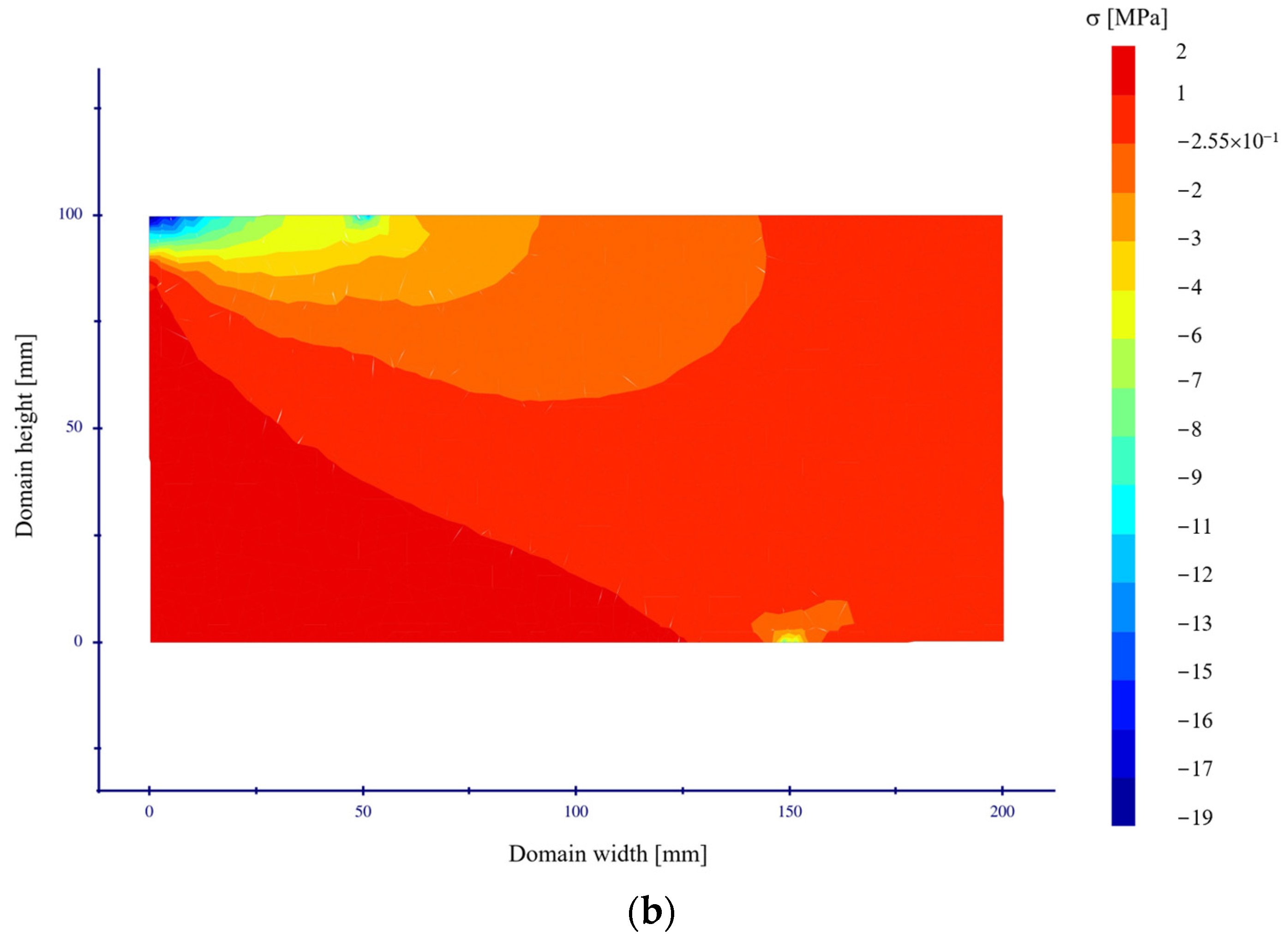 Buildings 13 01868 g008b