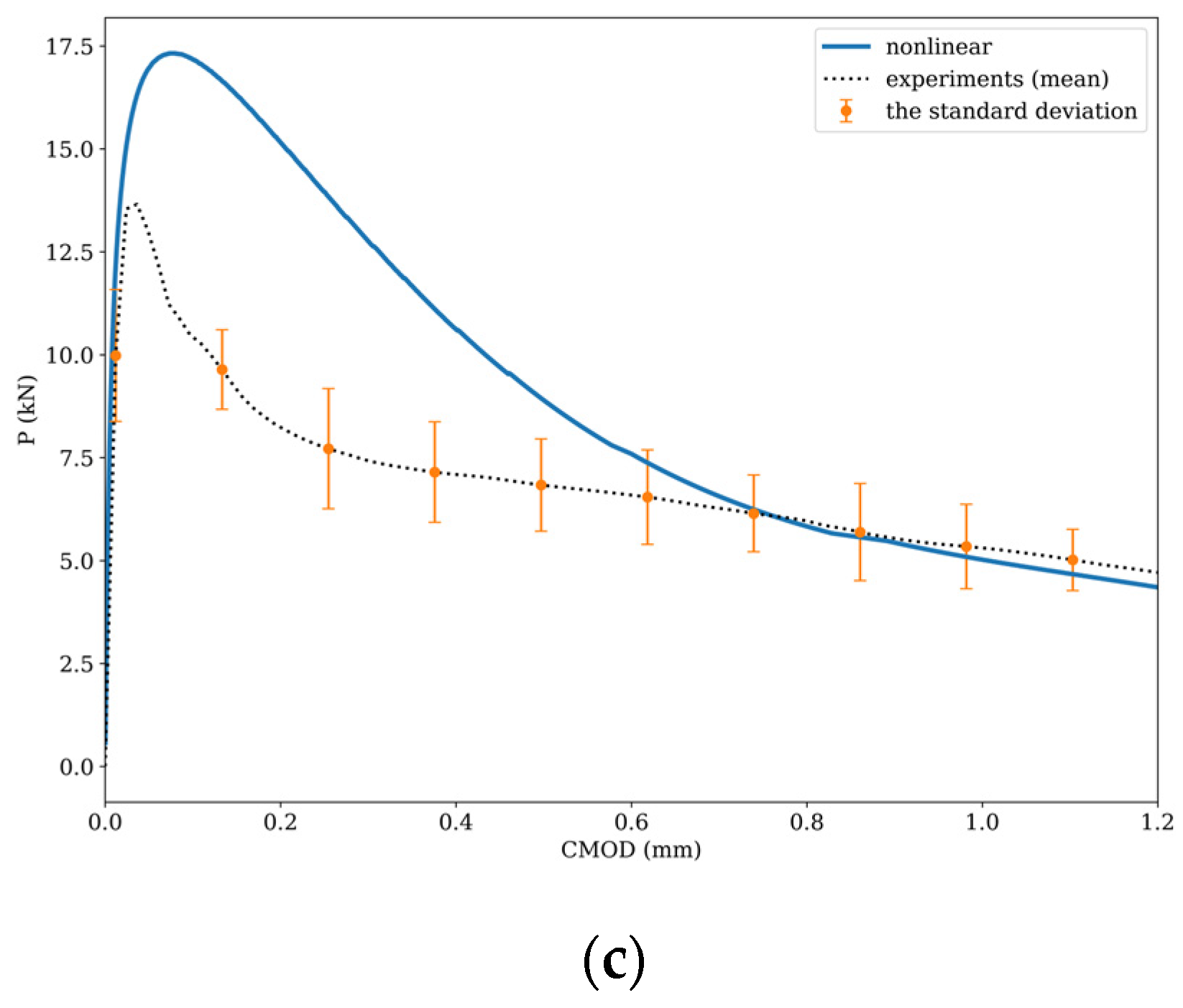 Buildings 13 01868 g009b