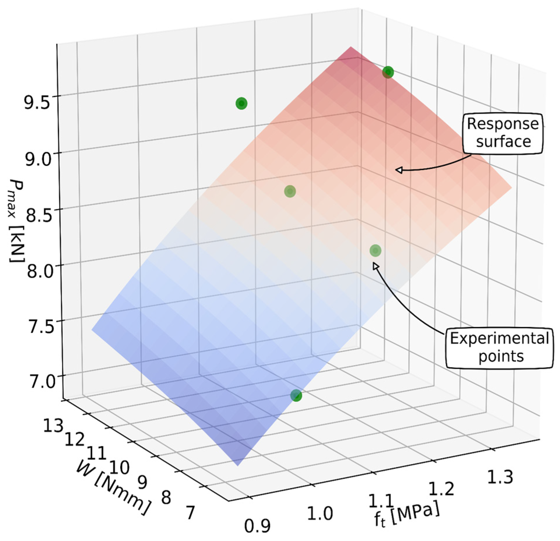 Buildings 13 01868 g011