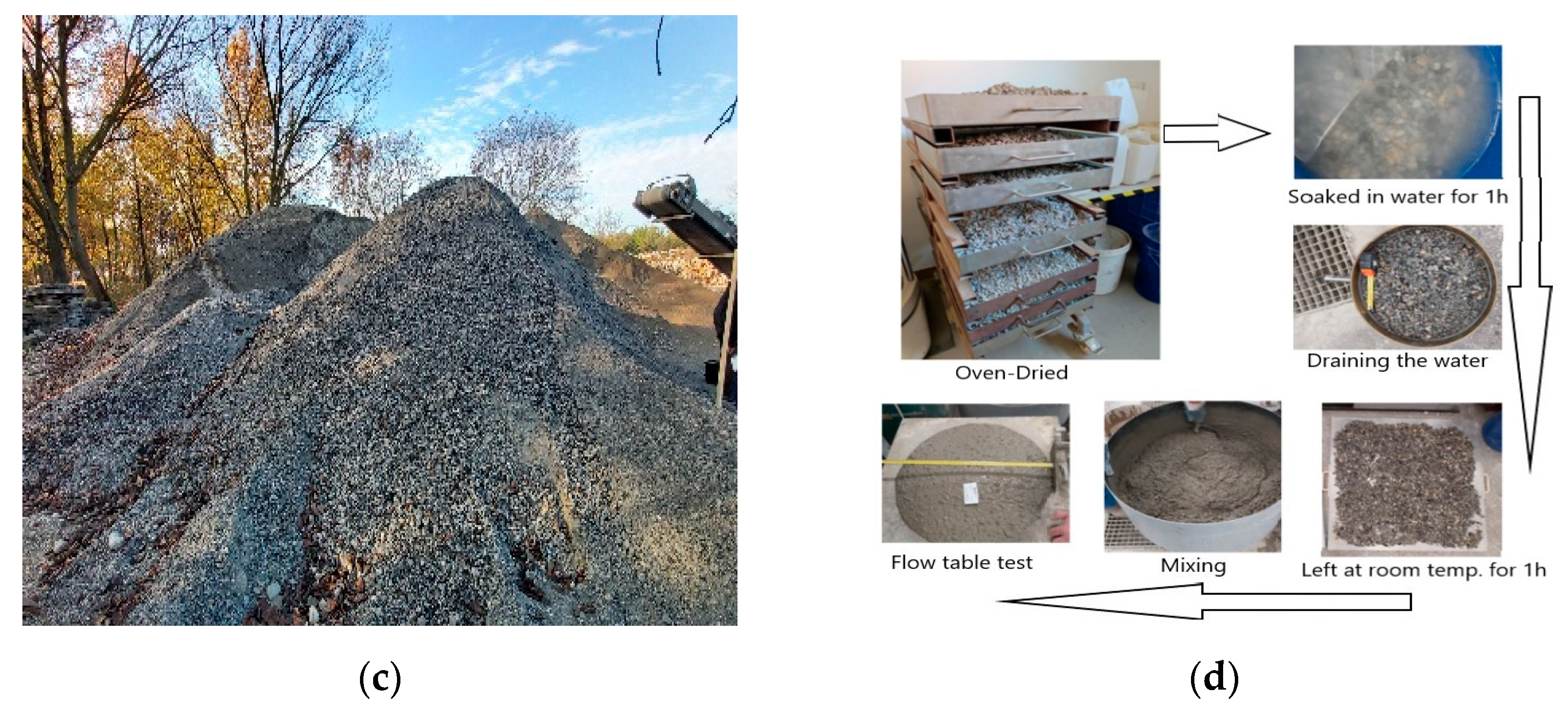 Buildings 13 01870 g002b