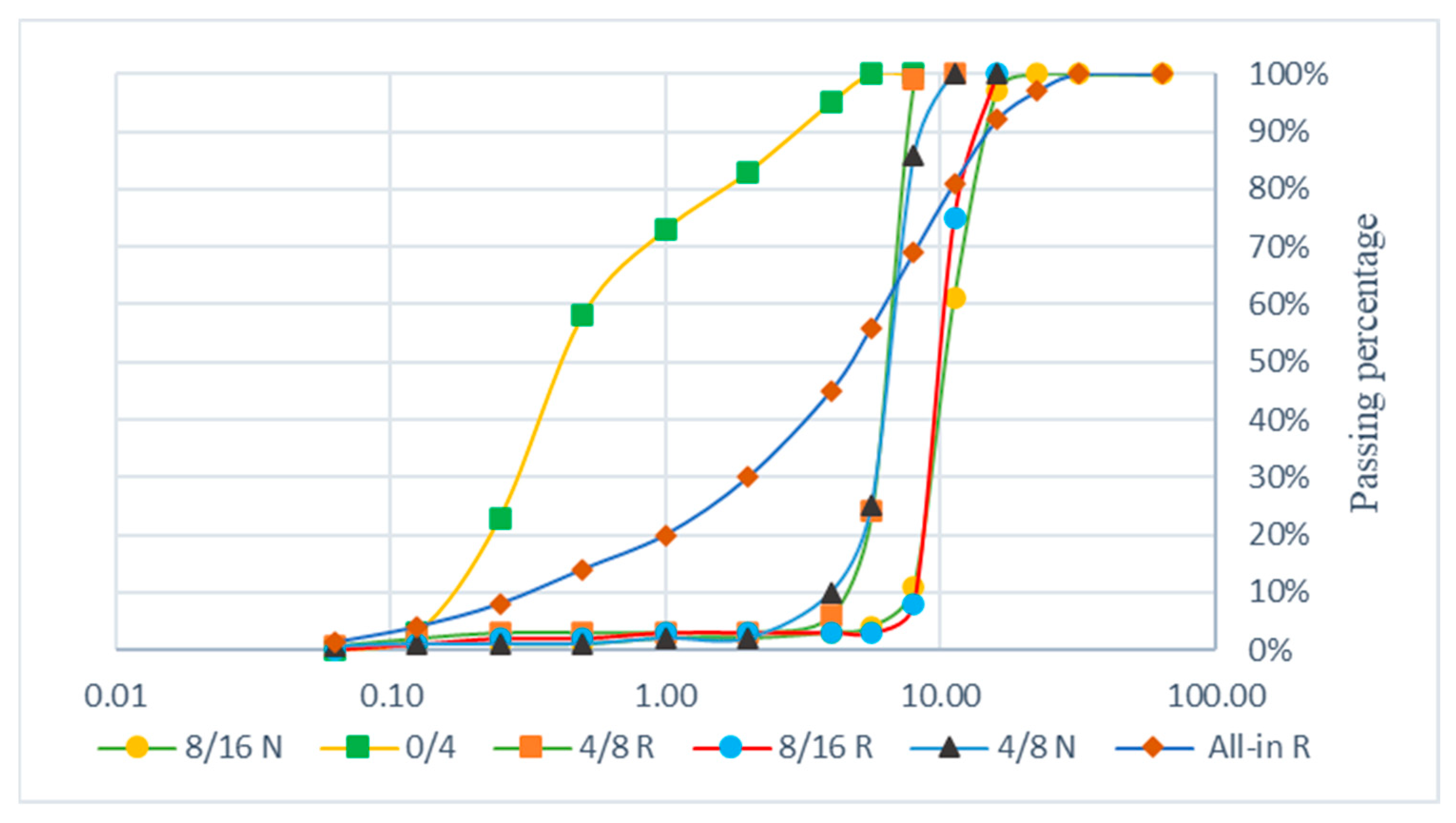 Buildings 13 01870 g003
