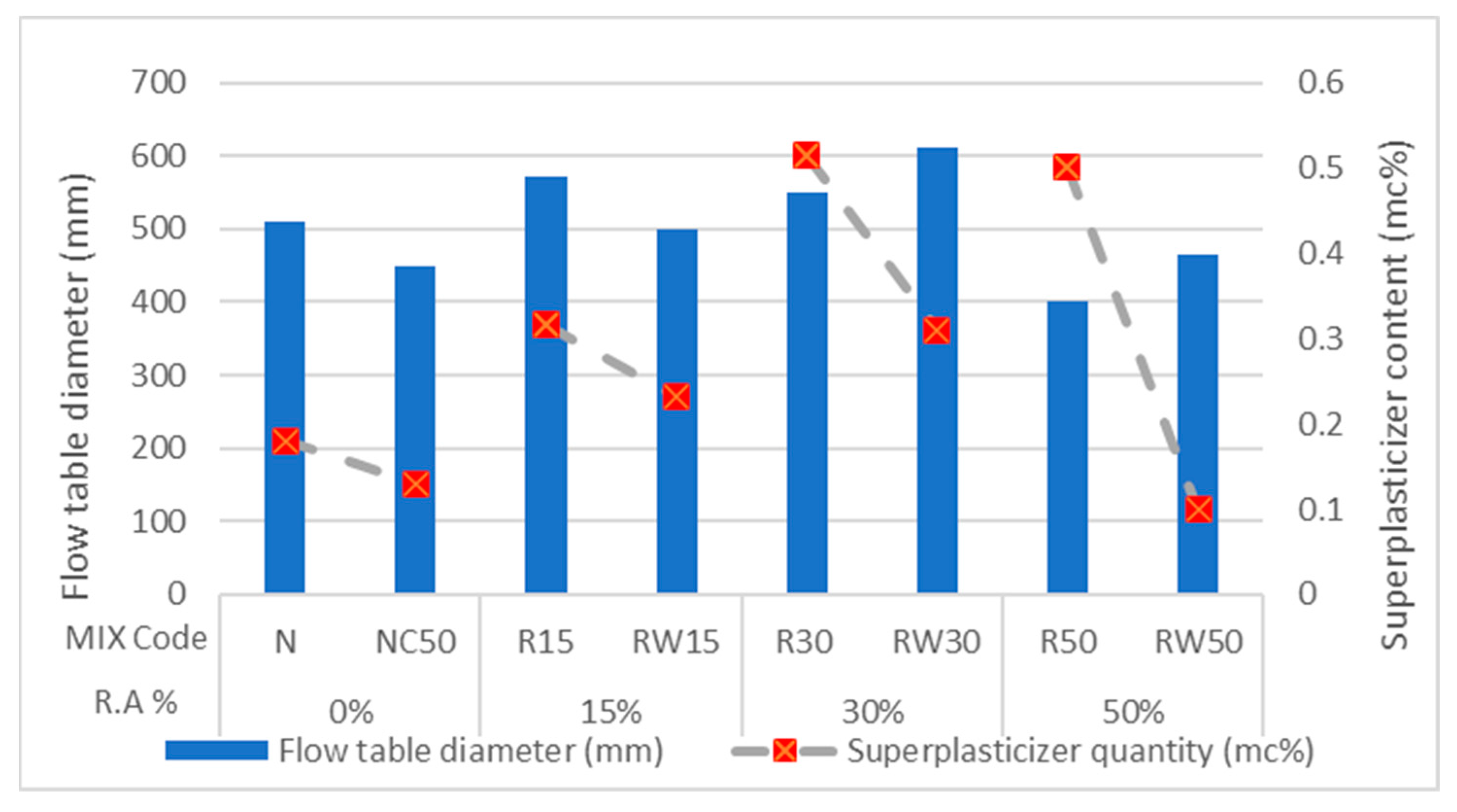 Buildings 13 01870 g004