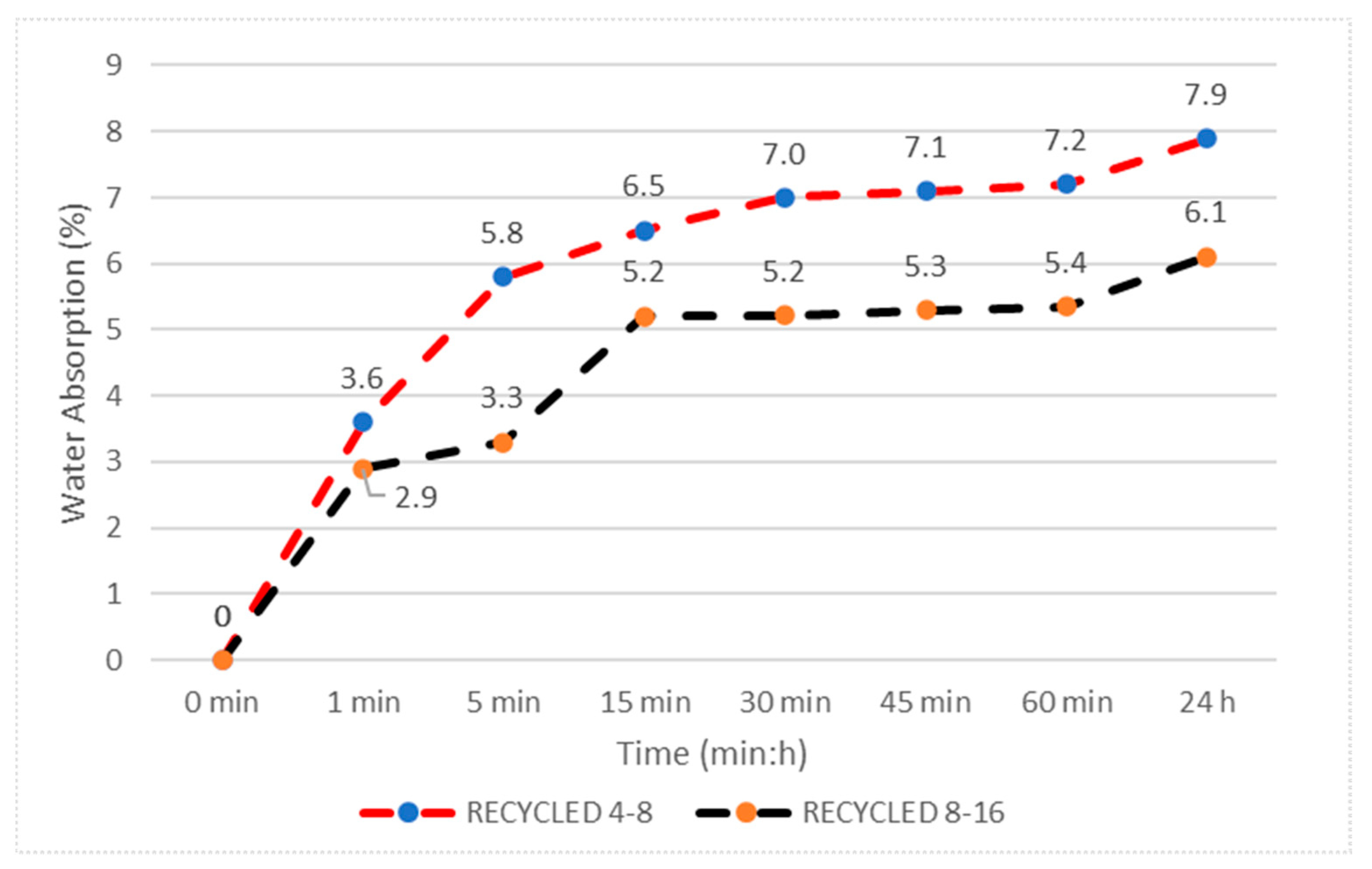 Buildings 13 01870 g005