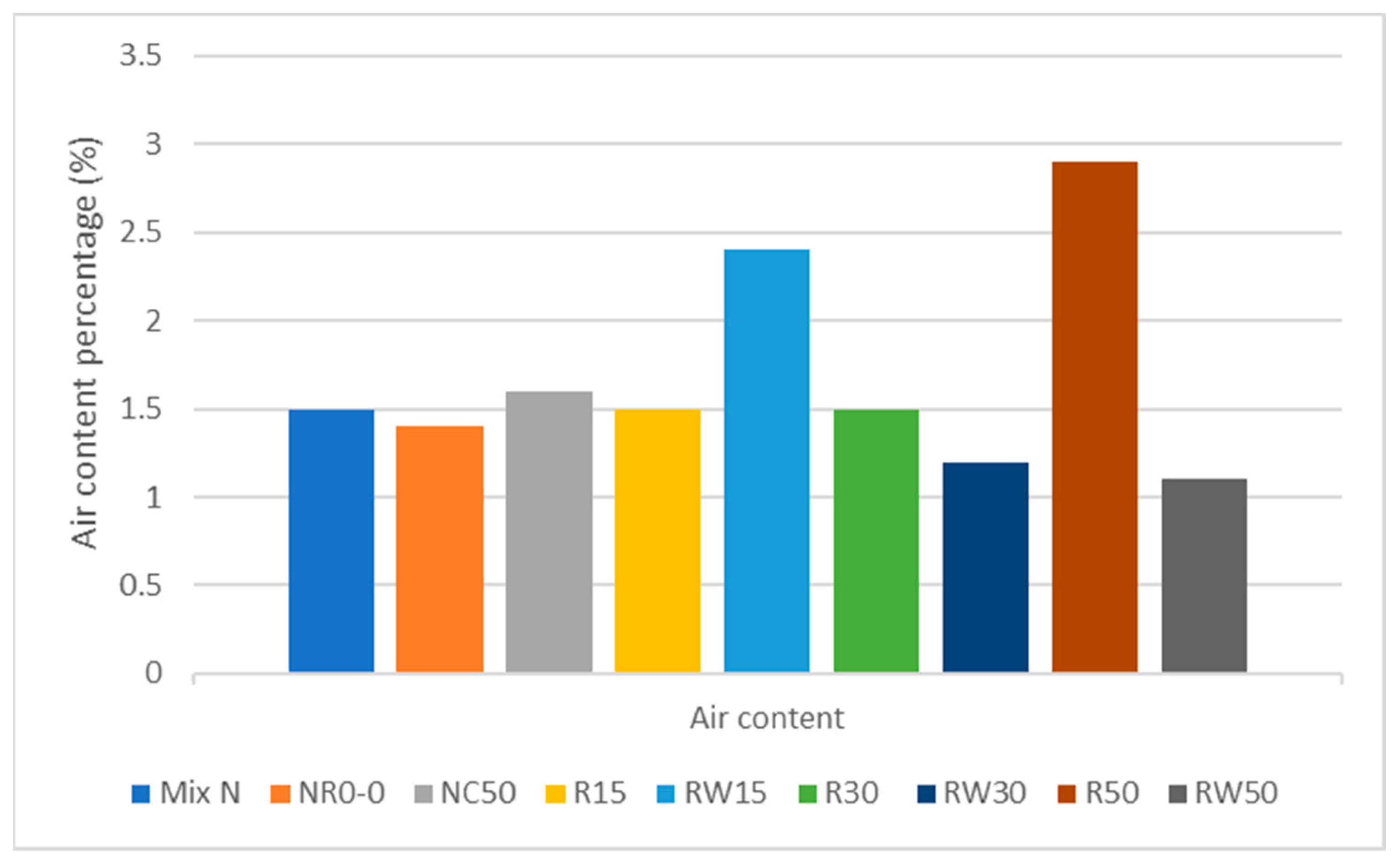 Buildings 13 01870 g006