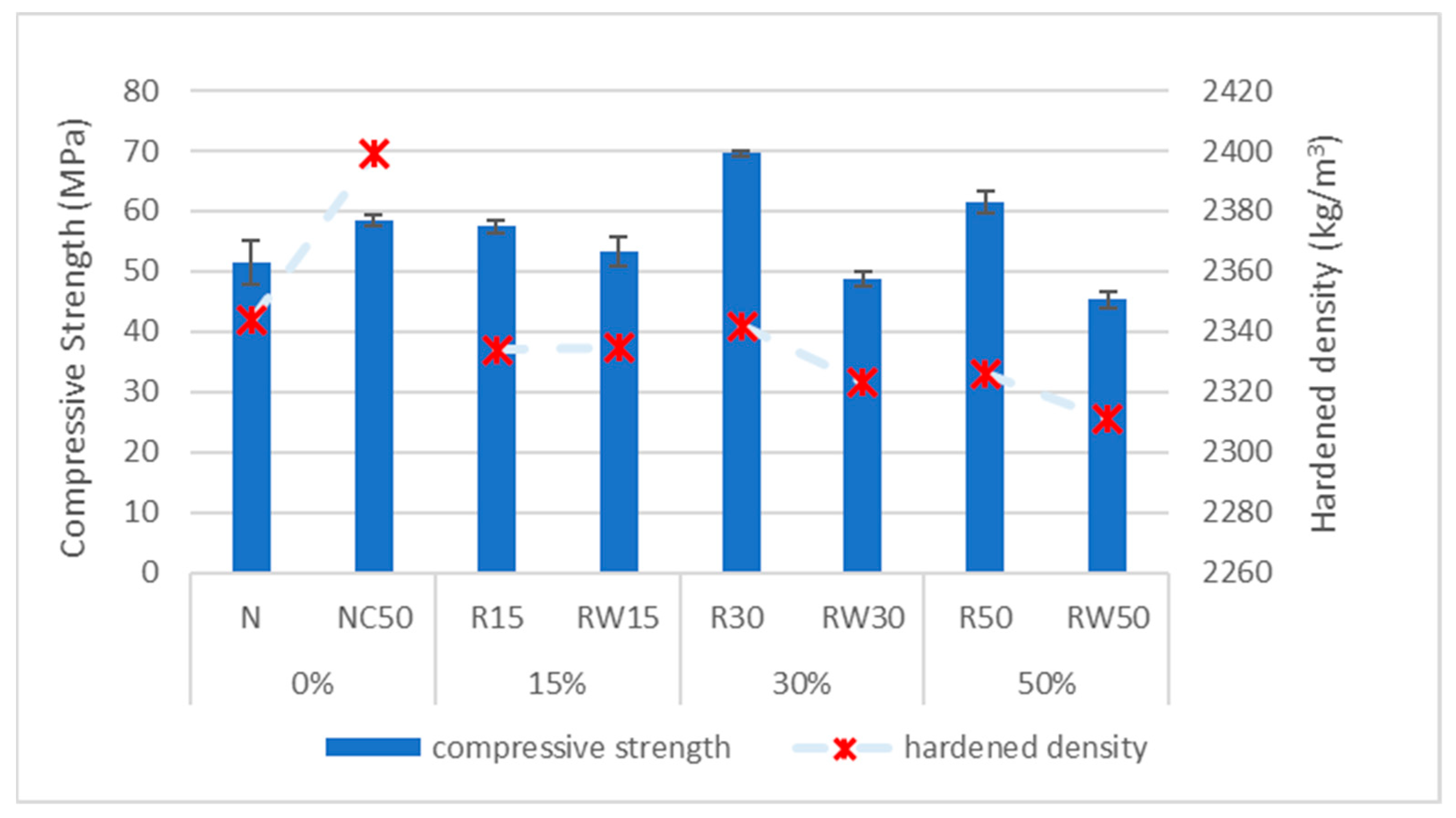 Buildings 13 01870 g007