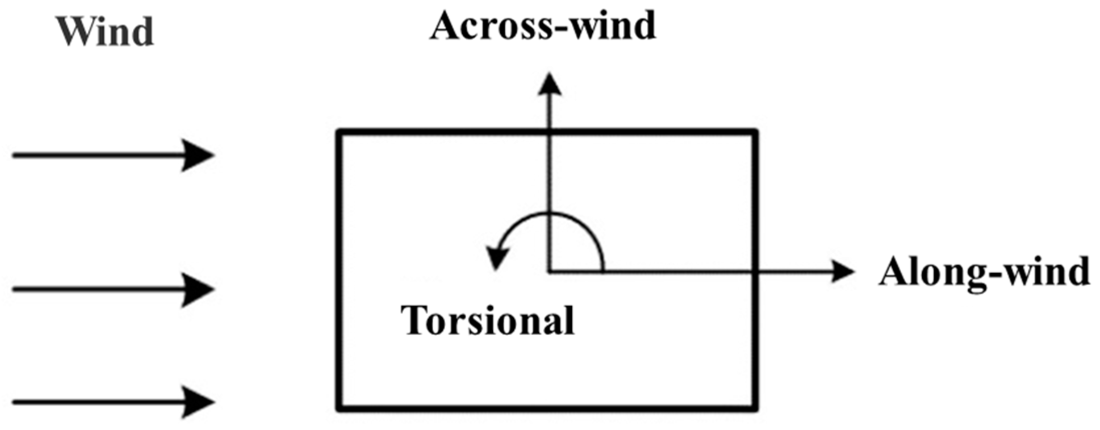 Buildings 13 01871 g001