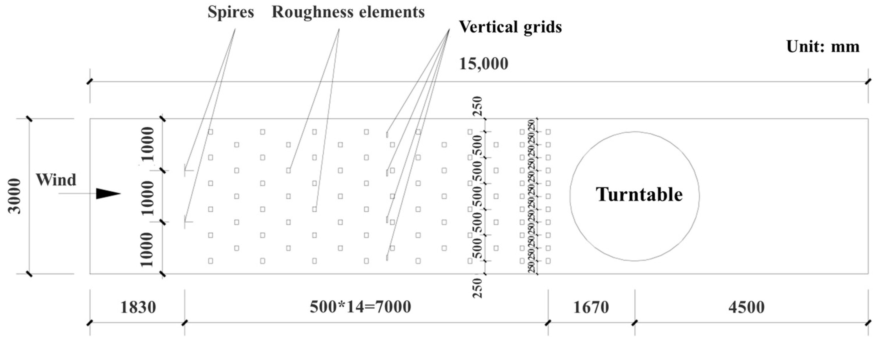 Buildings 13 01871 g003