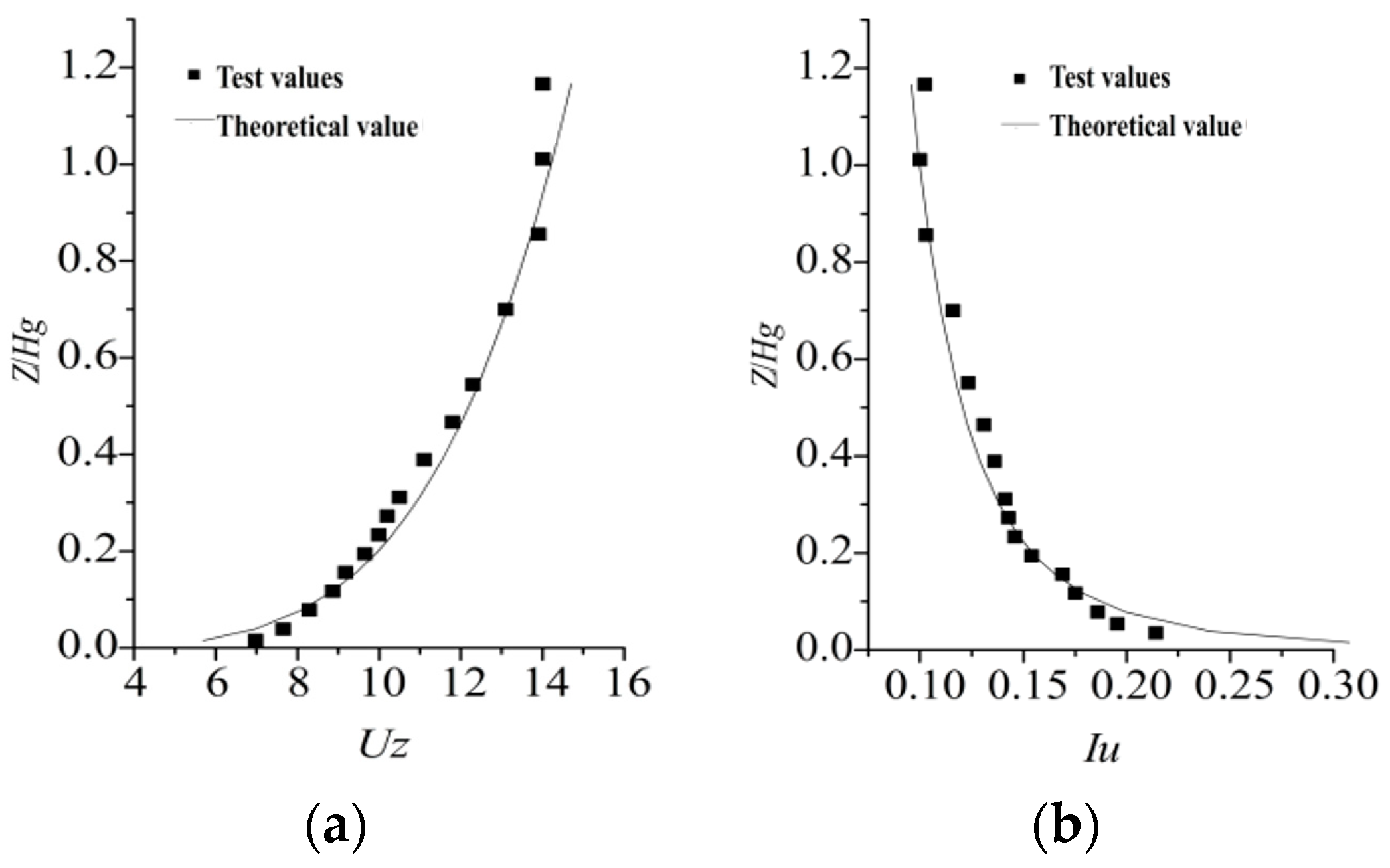 Buildings 13 01871 g004
