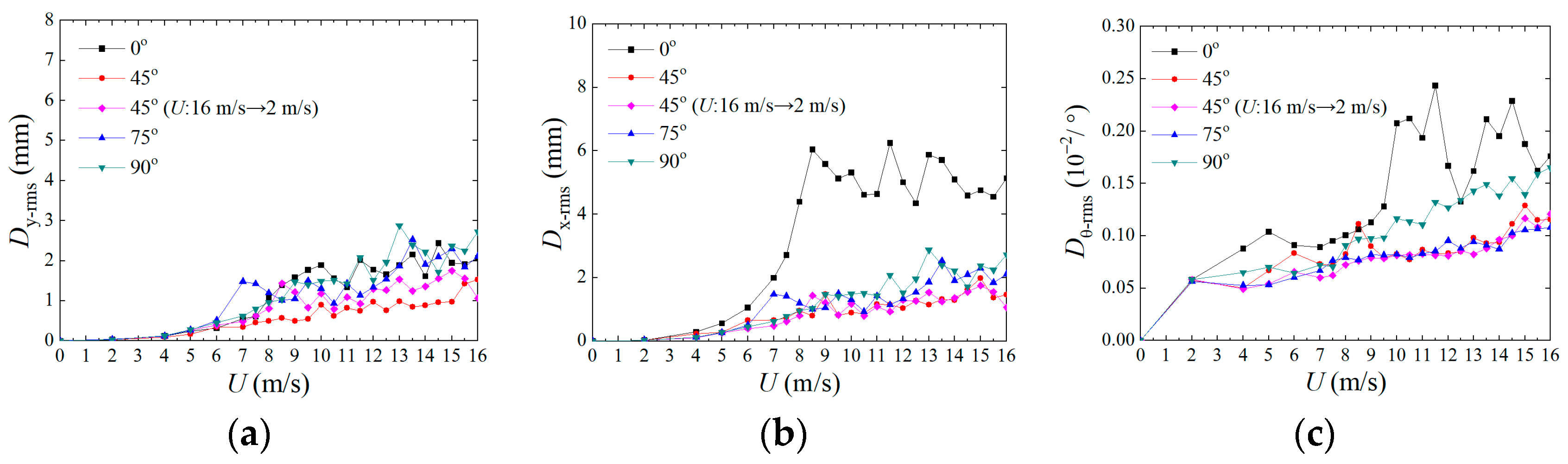 Buildings 13 01871 g011