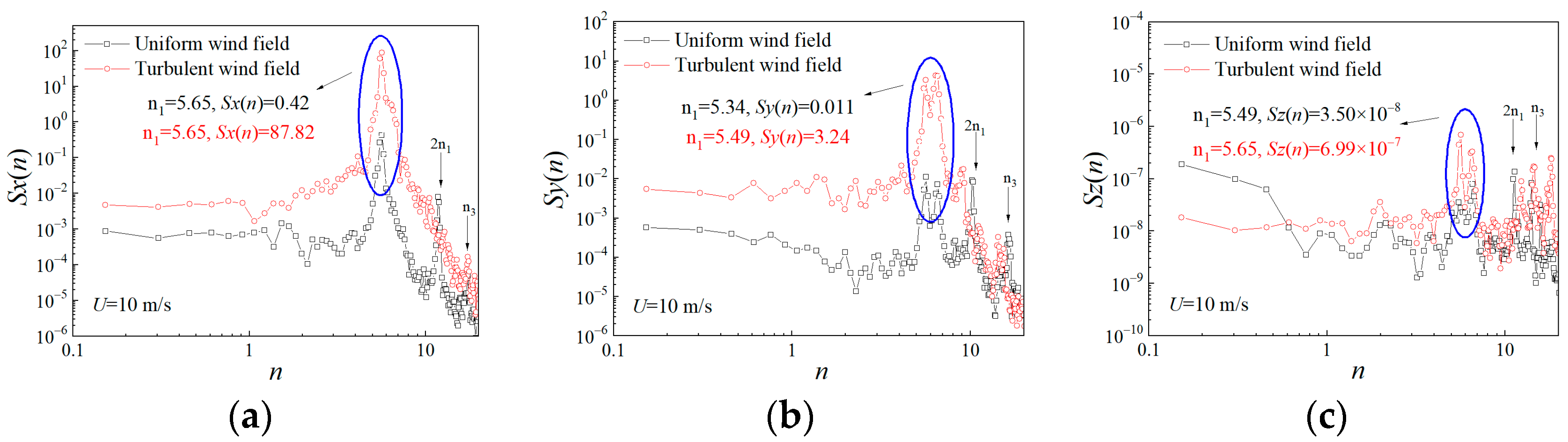 Buildings 13 01871 g013