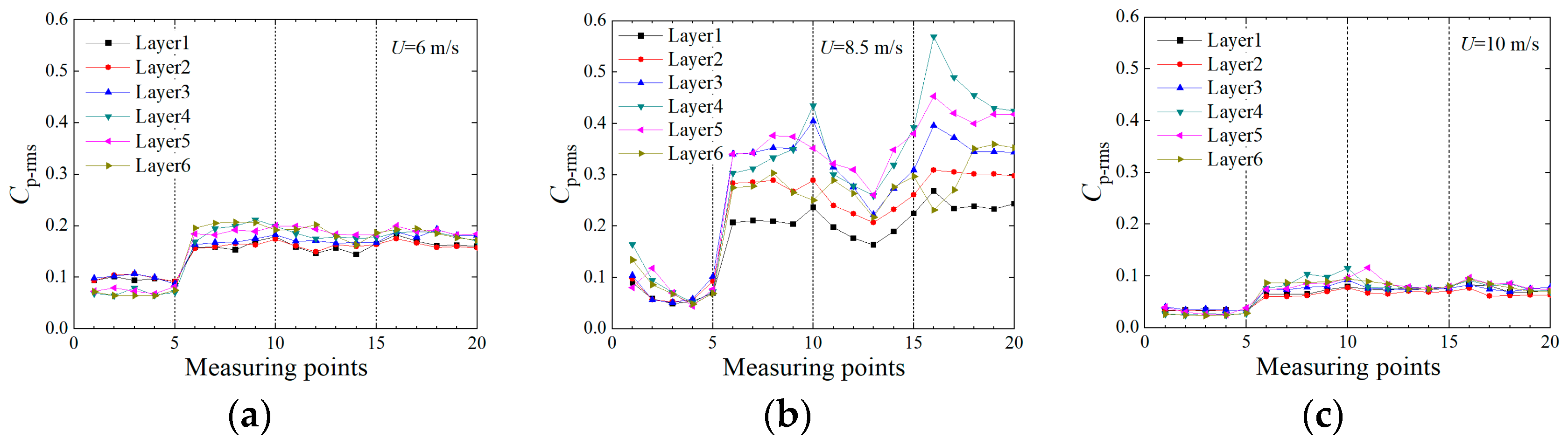 Buildings 13 01871 g016