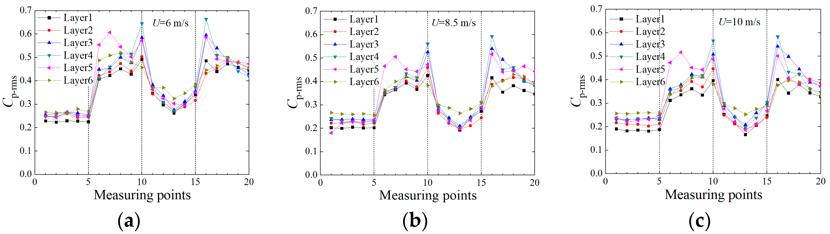 Buildings 13 01871 g017