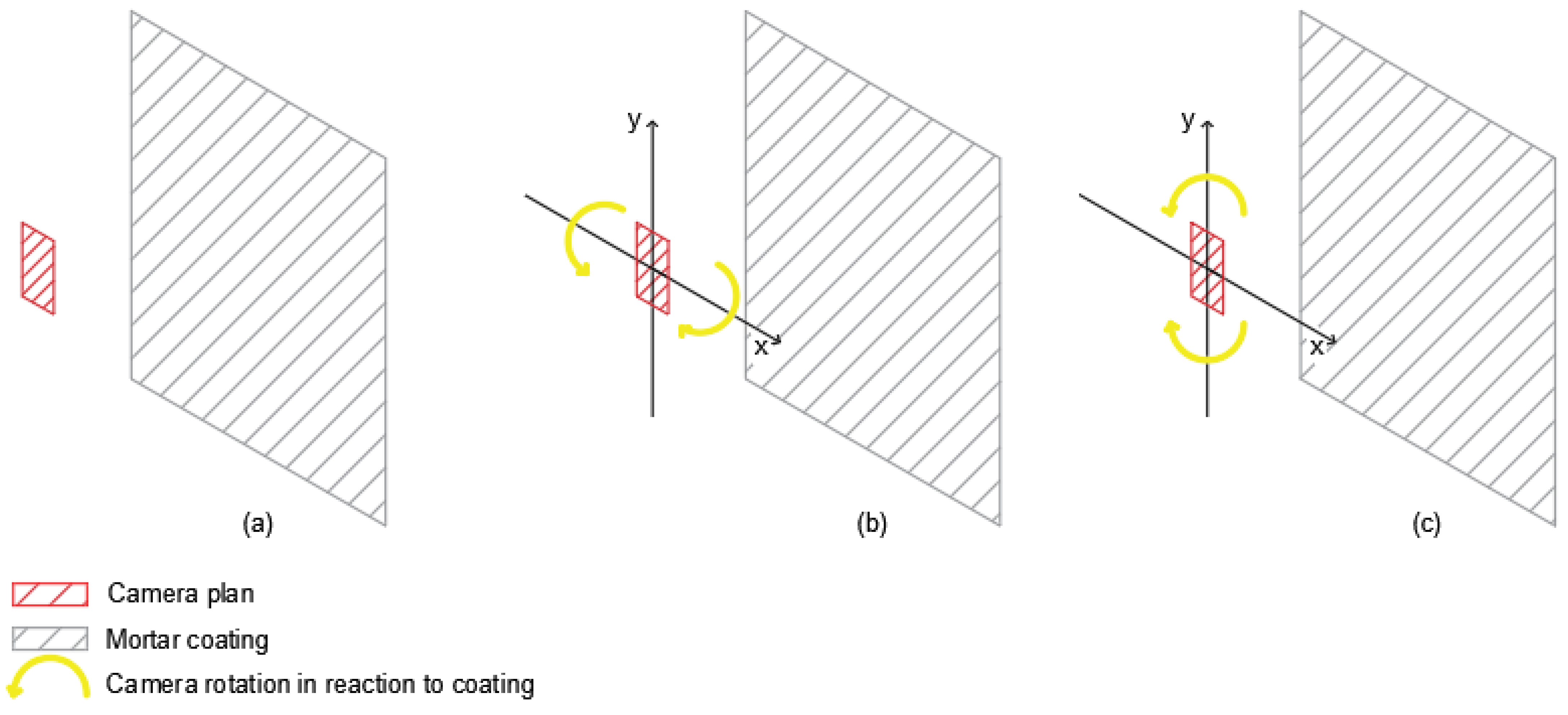 Buildings 13 01872 g004