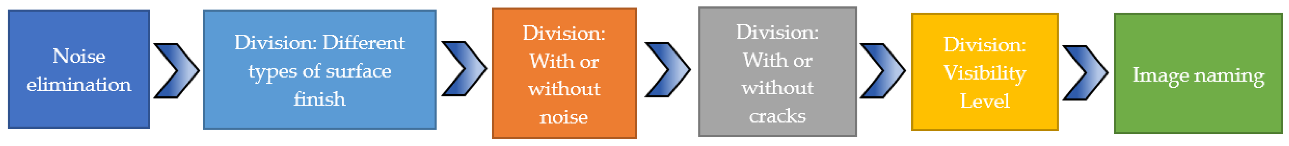 Buildings 13 01872 g006