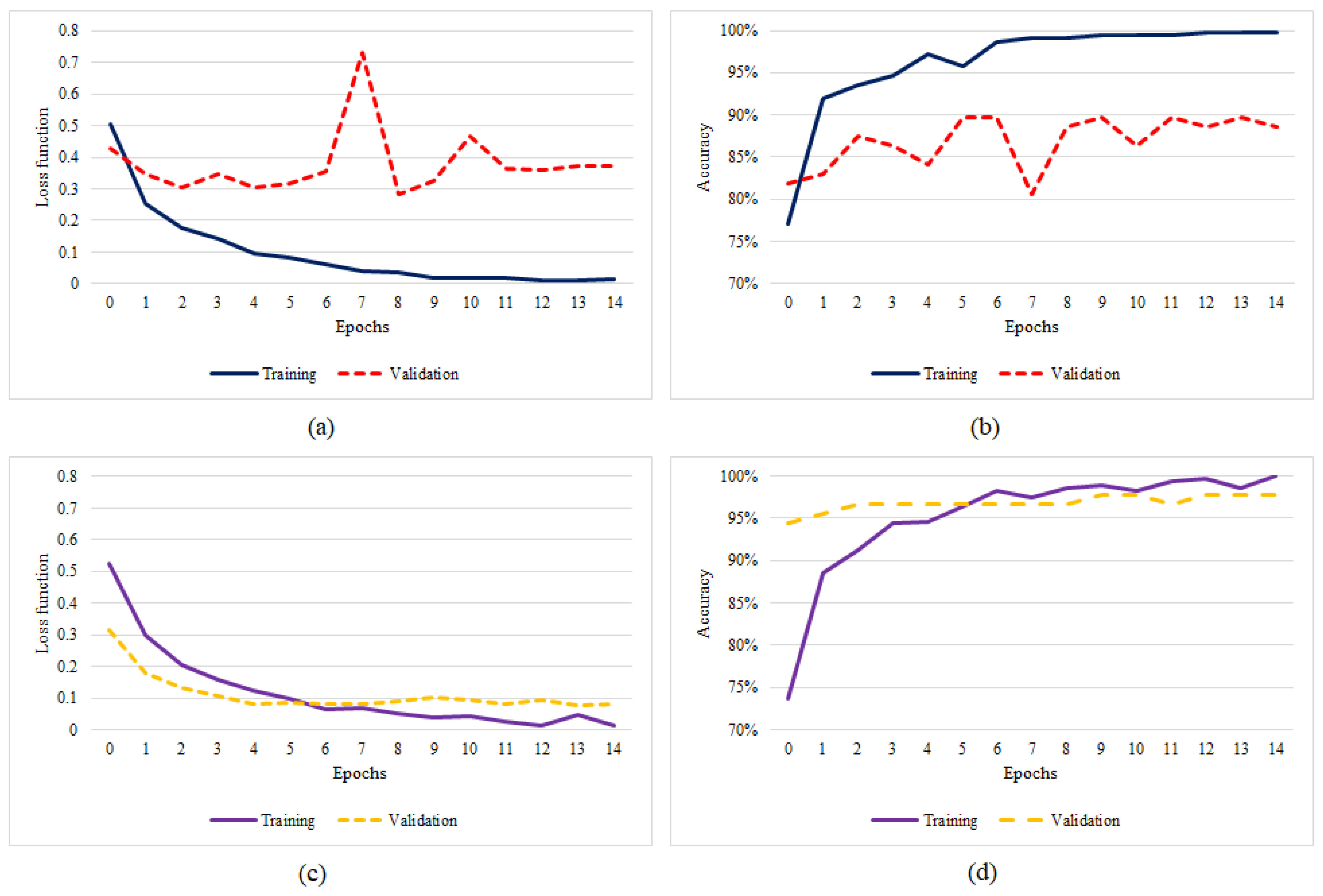 Buildings 13 01872 g028