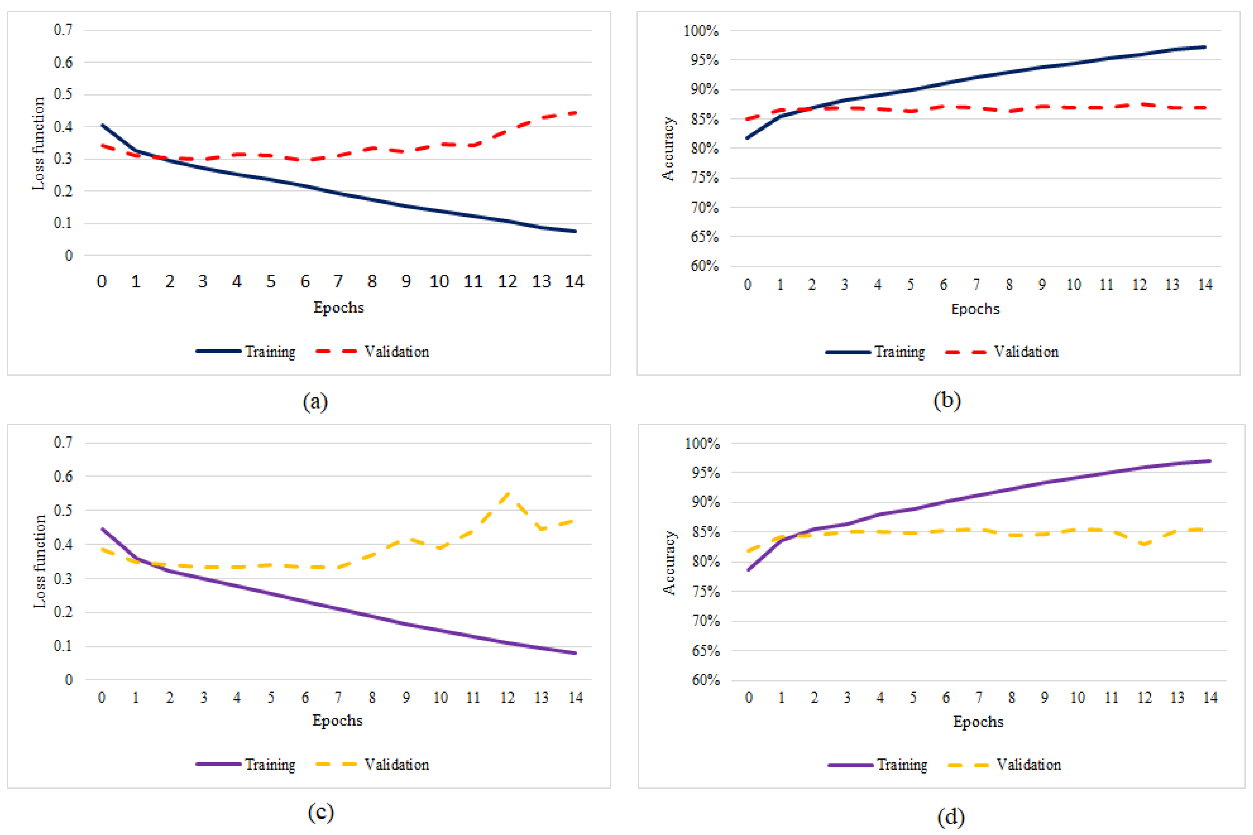 Buildings 13 01872 g029