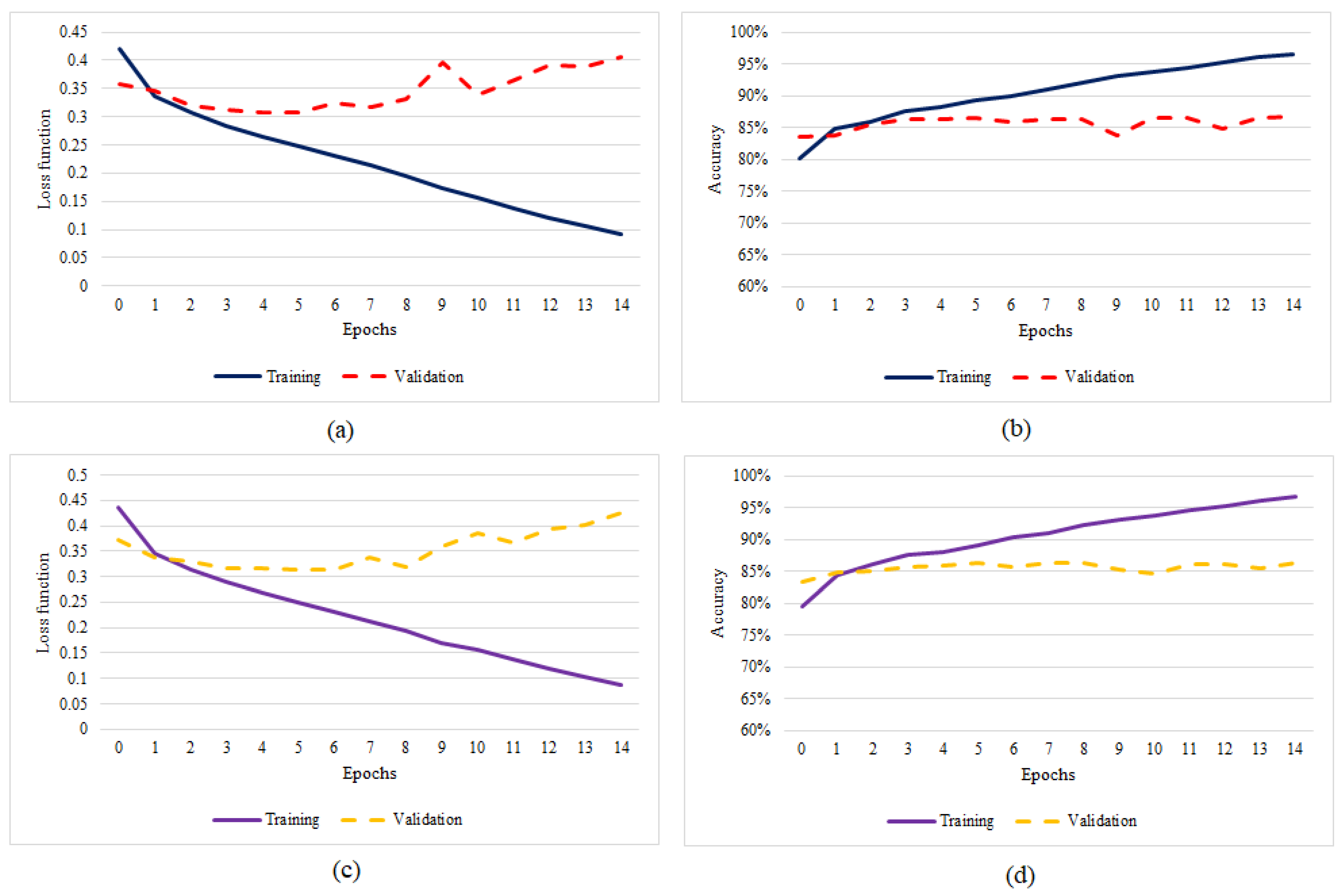Buildings 13 01872 g030