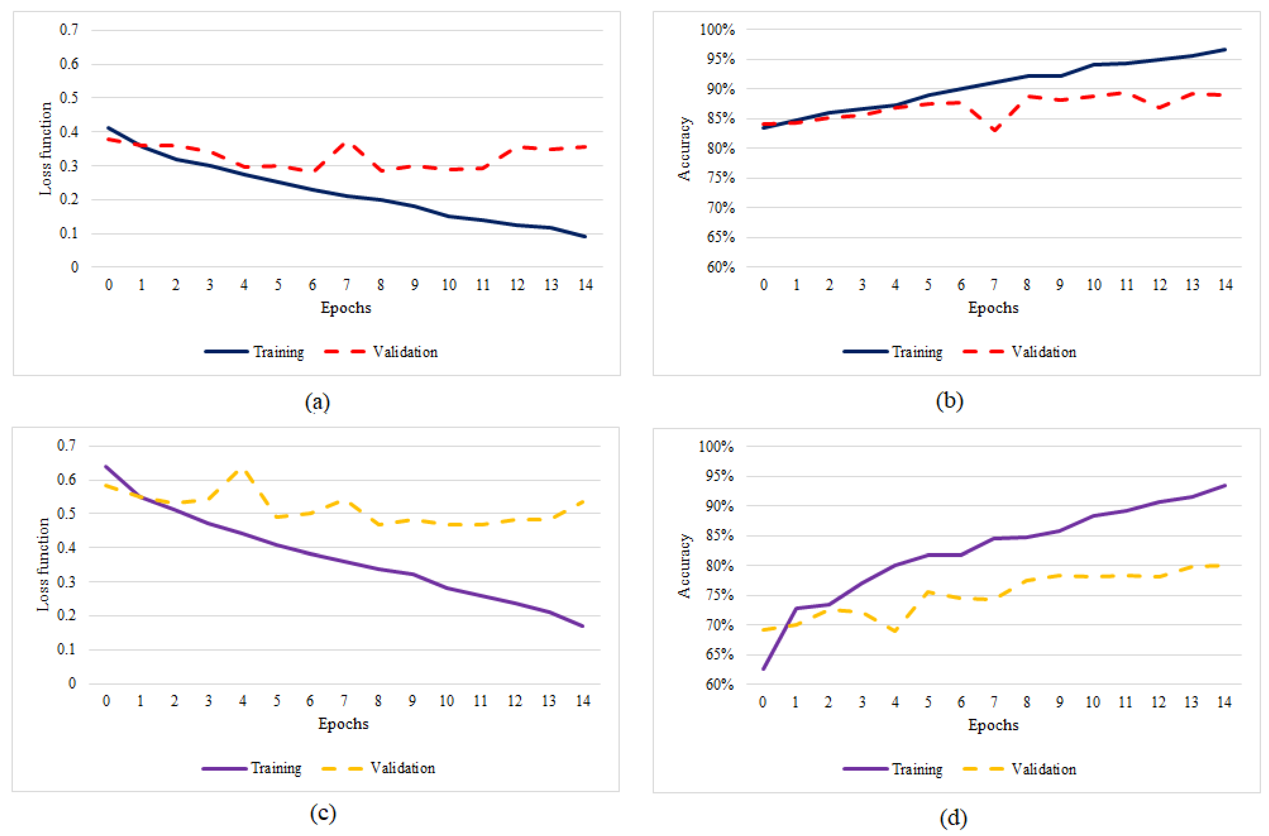 Buildings 13 01872 g031