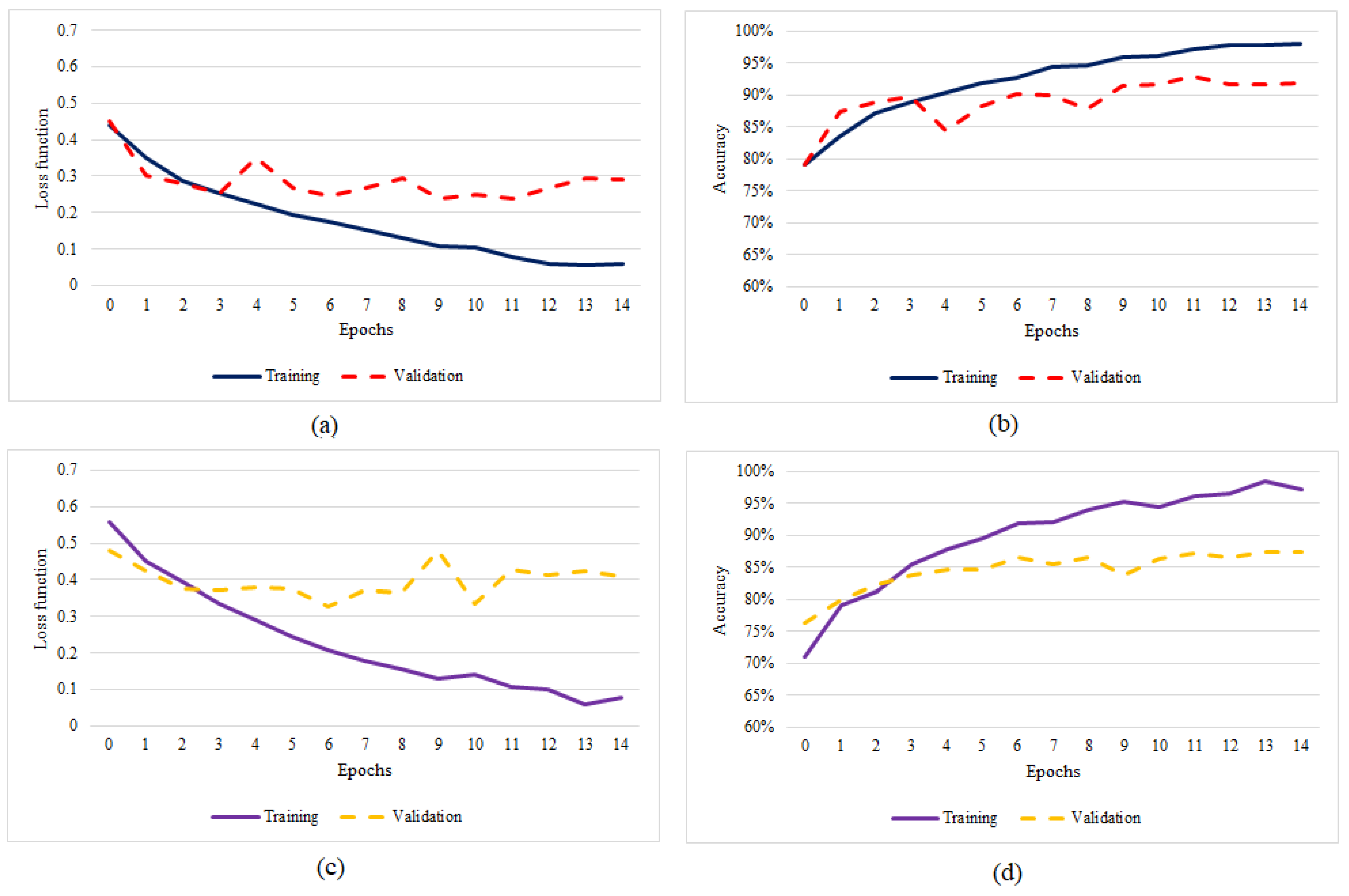 Buildings 13 01872 g032