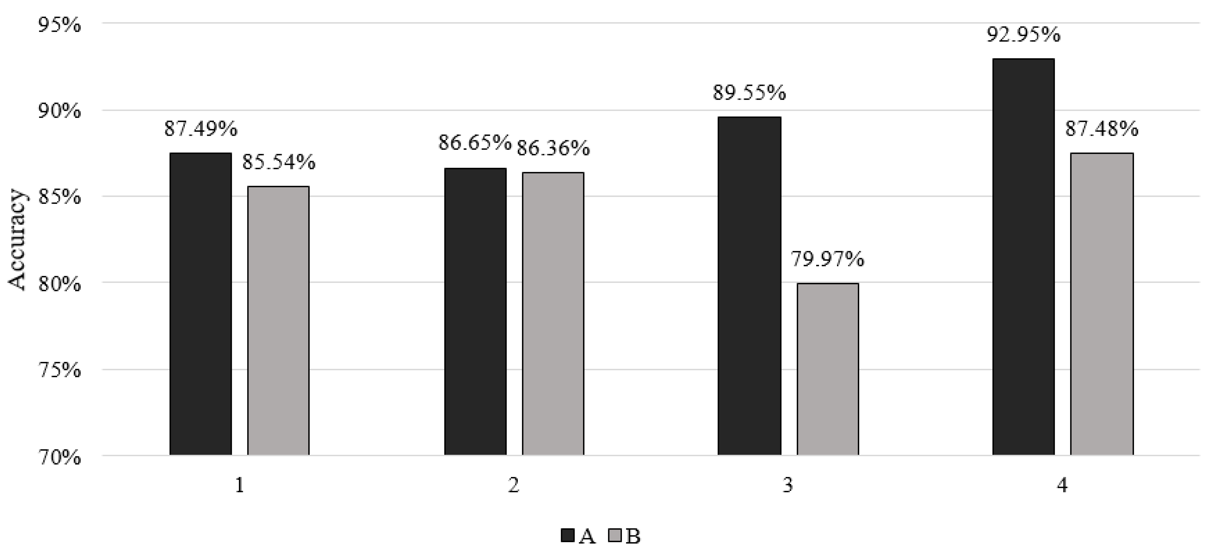 Buildings 13 01872 g033