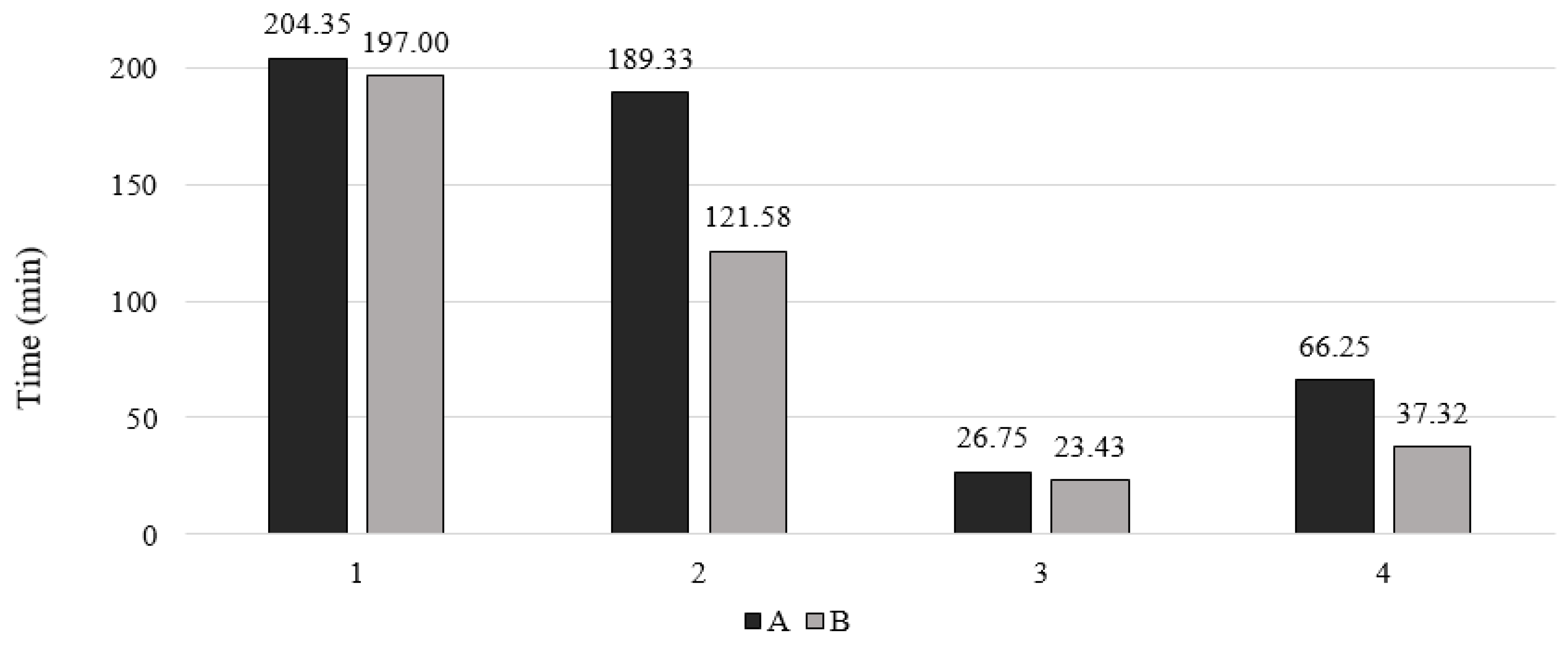 Buildings 13 01872 g034