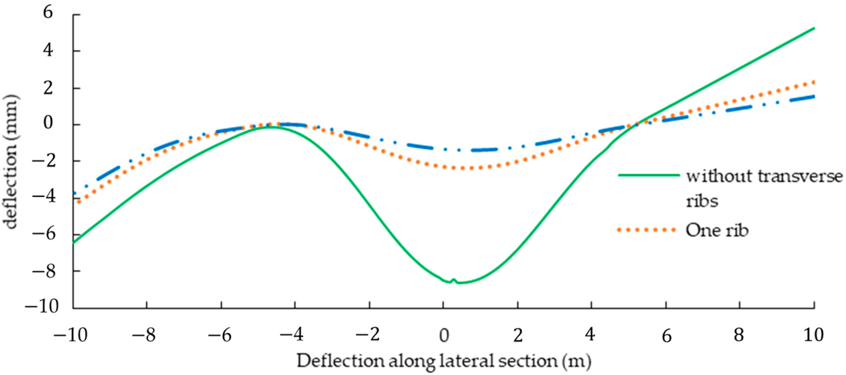 Buildings 13 01873 g009