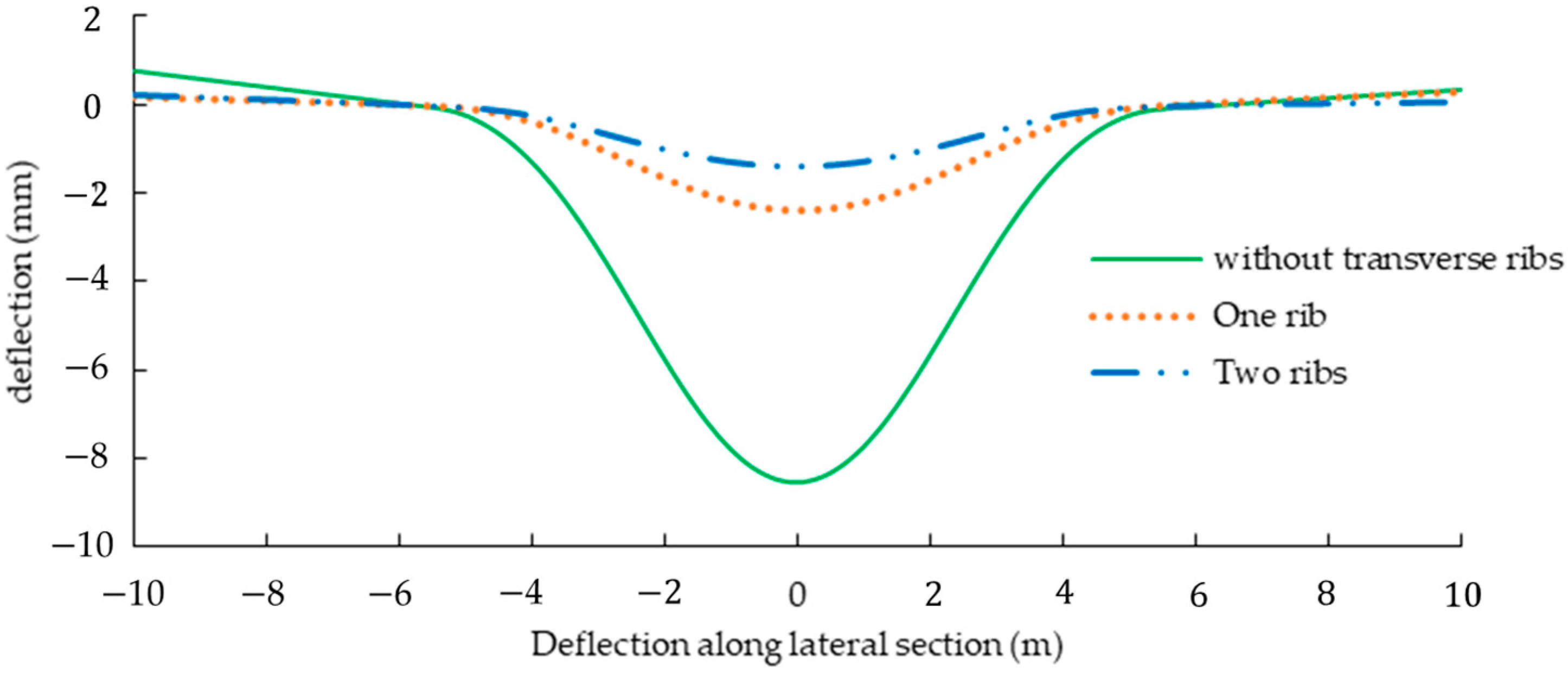 Buildings 13 01873 g010