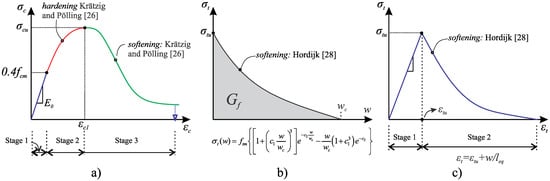 Buildings 13 01874 g008