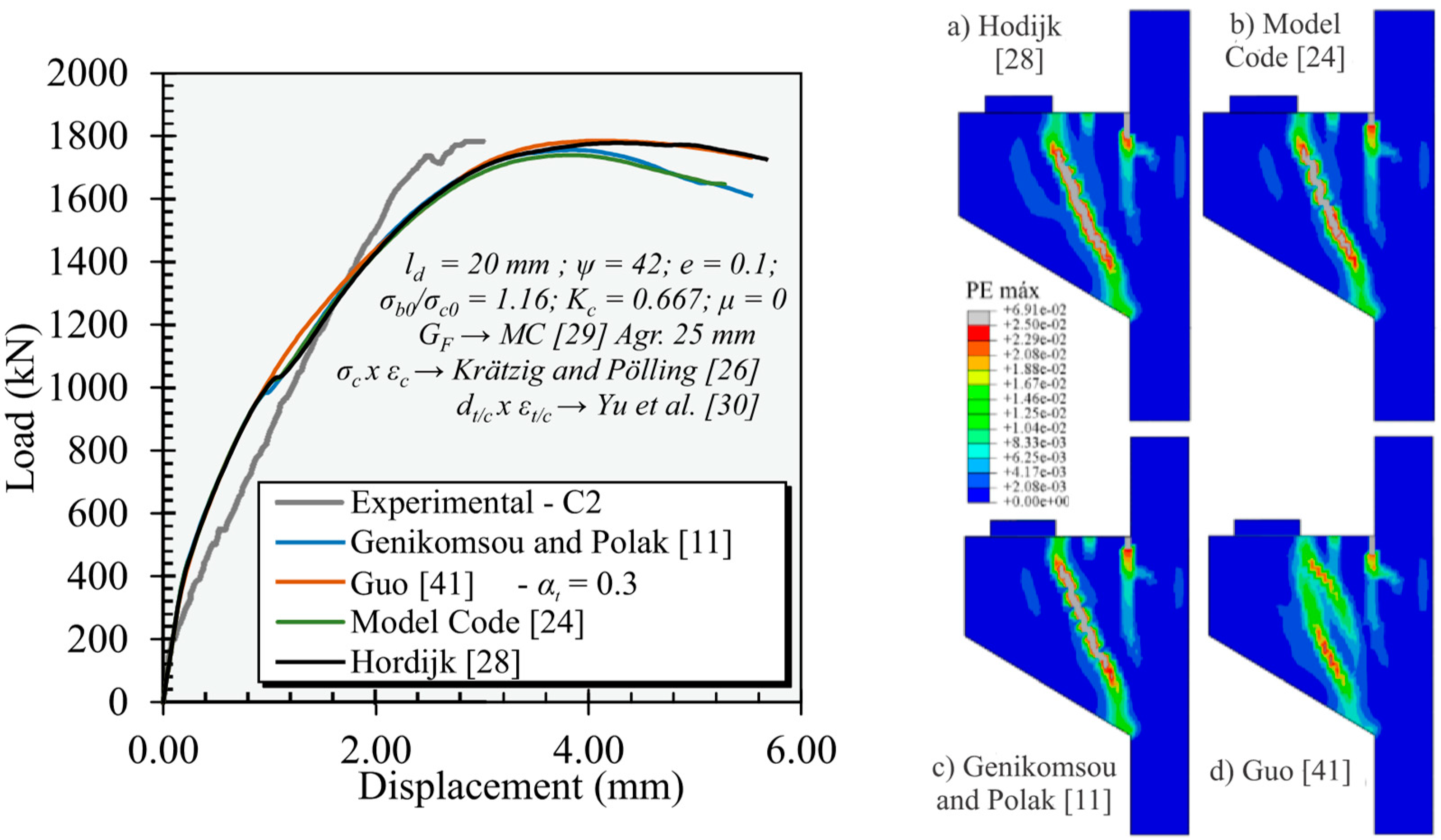 Buildings 13 01874 g014