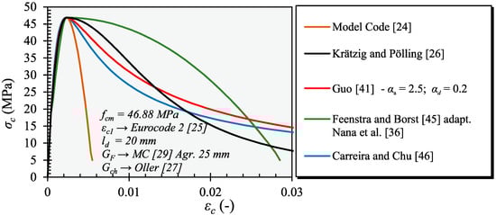Buildings 13 01874 g015