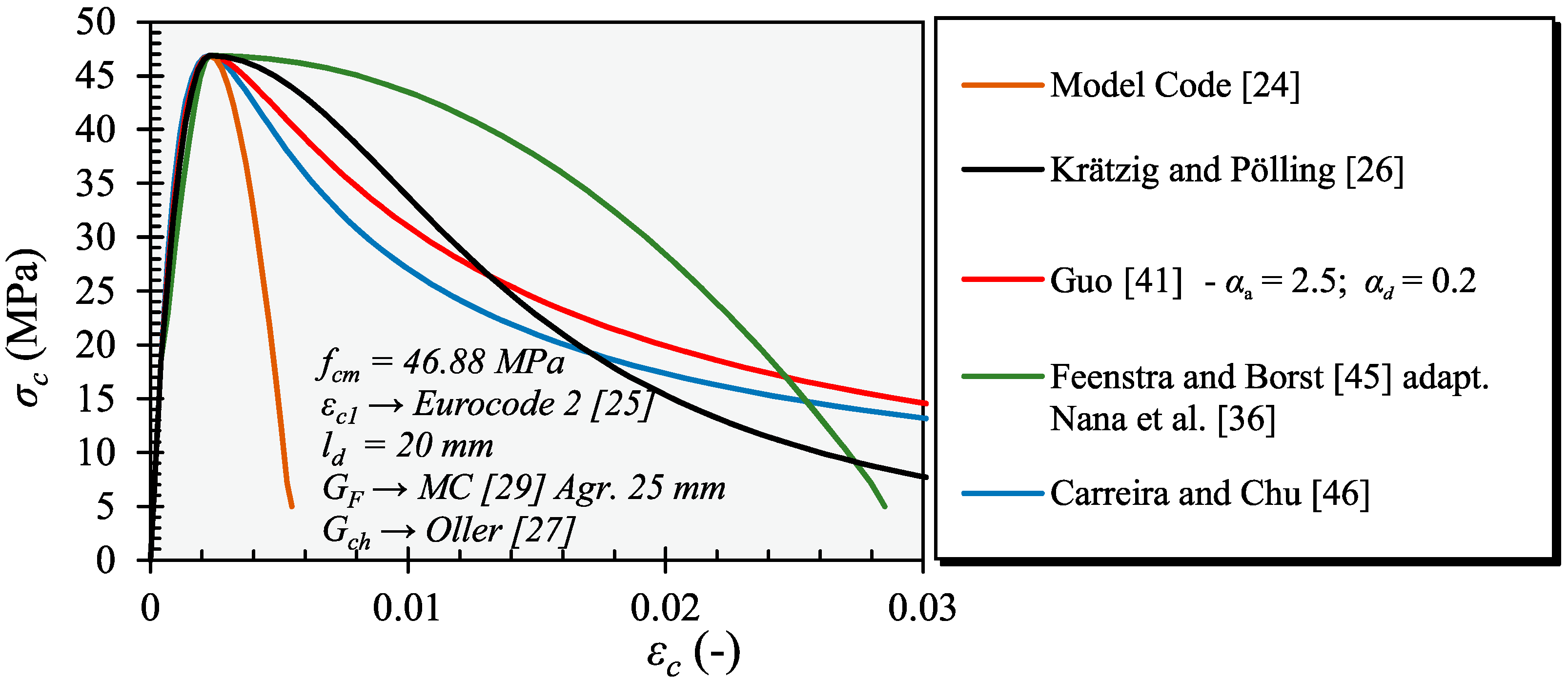 Buildings 13 01874 g015