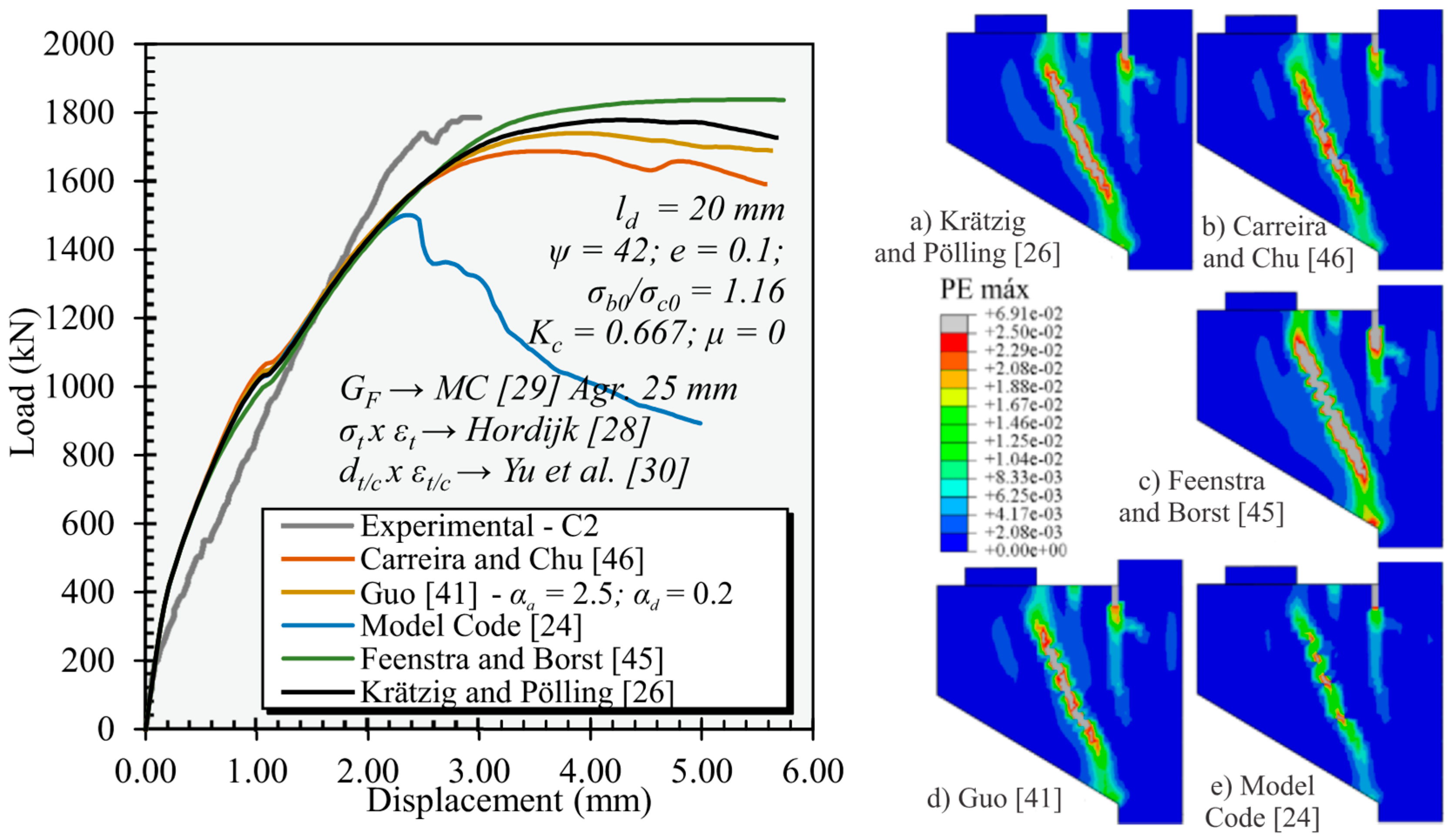 Buildings 13 01874 g016