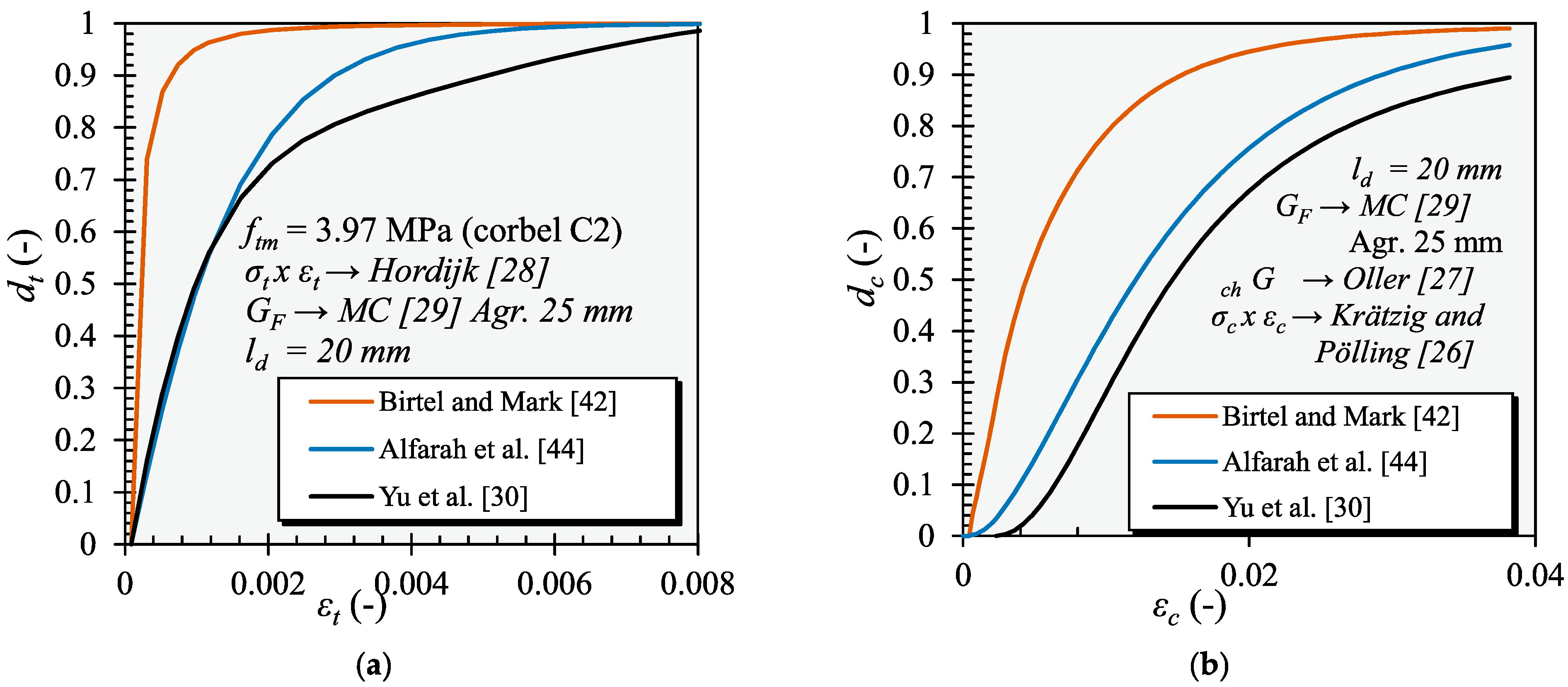 Buildings 13 01874 g017