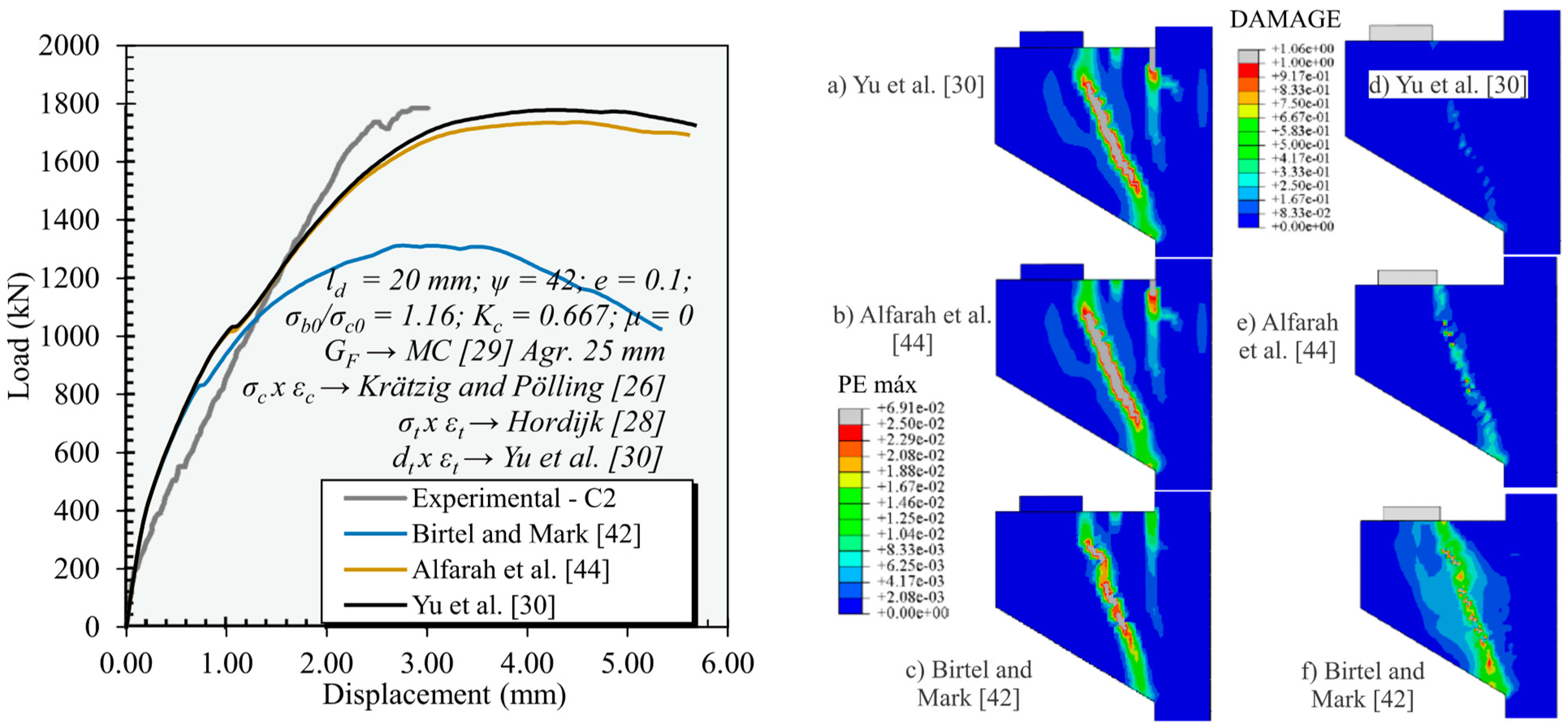 Buildings 13 01874 g018