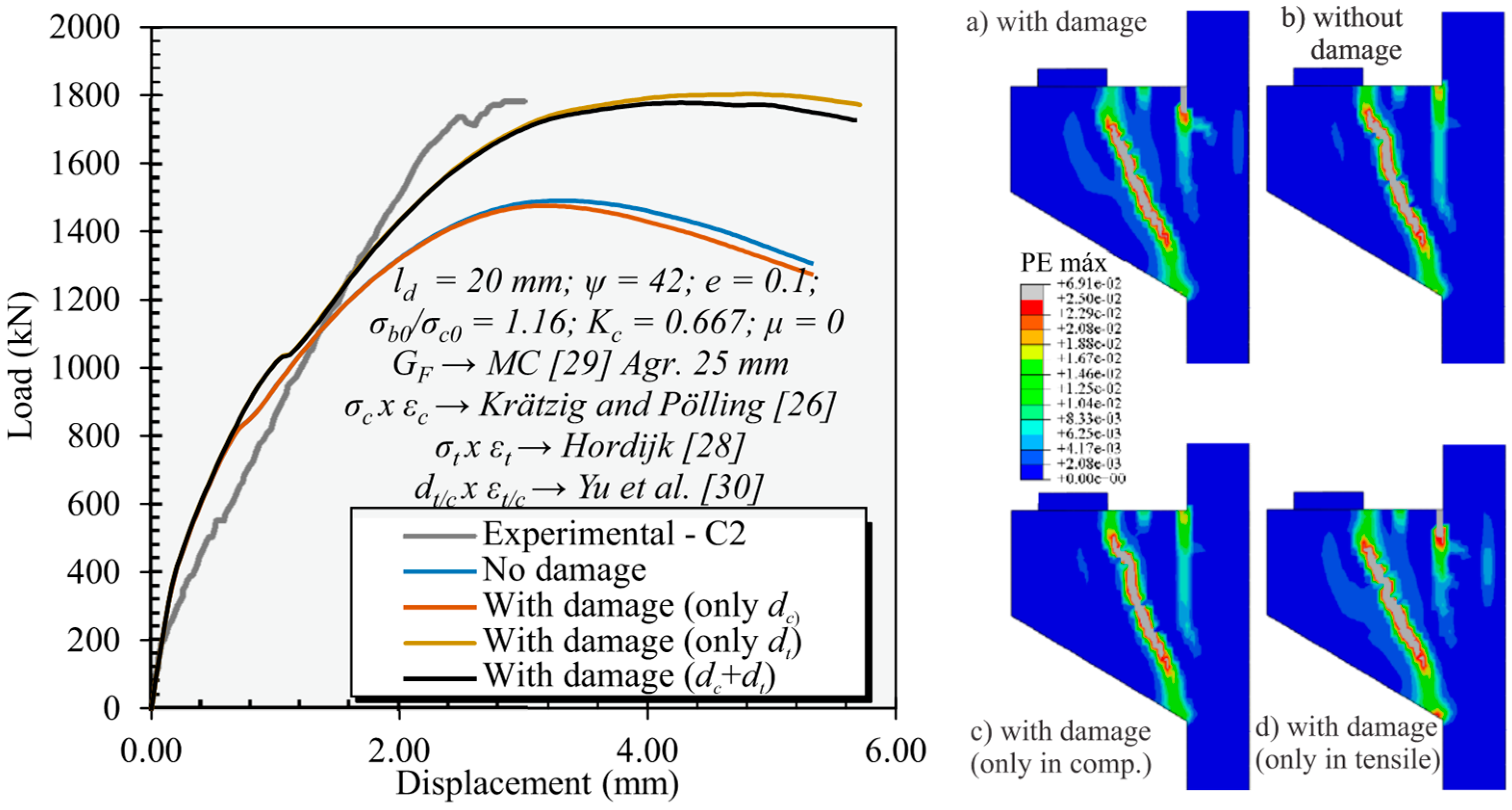 Buildings 13 01874 g019