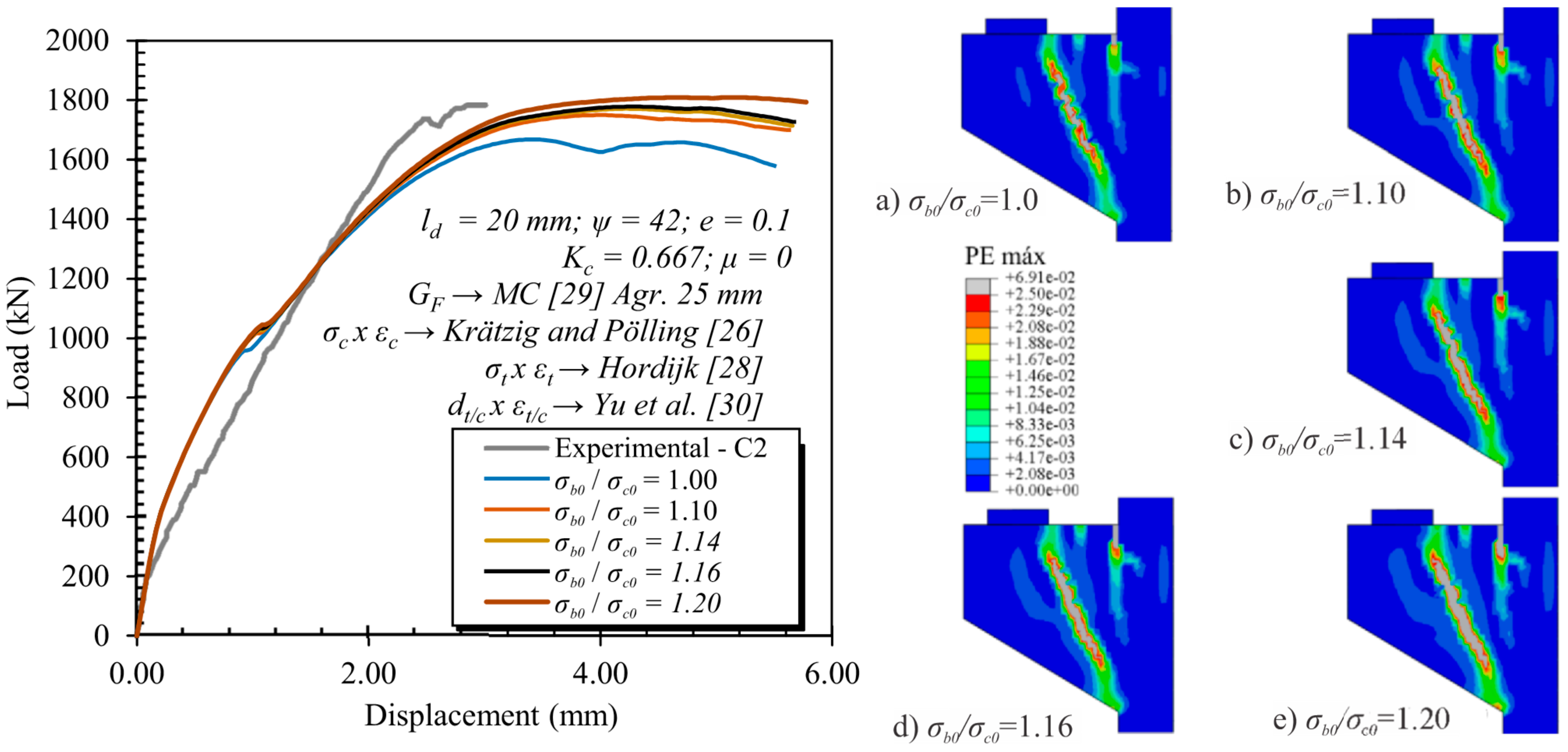 Buildings 13 01874 g020