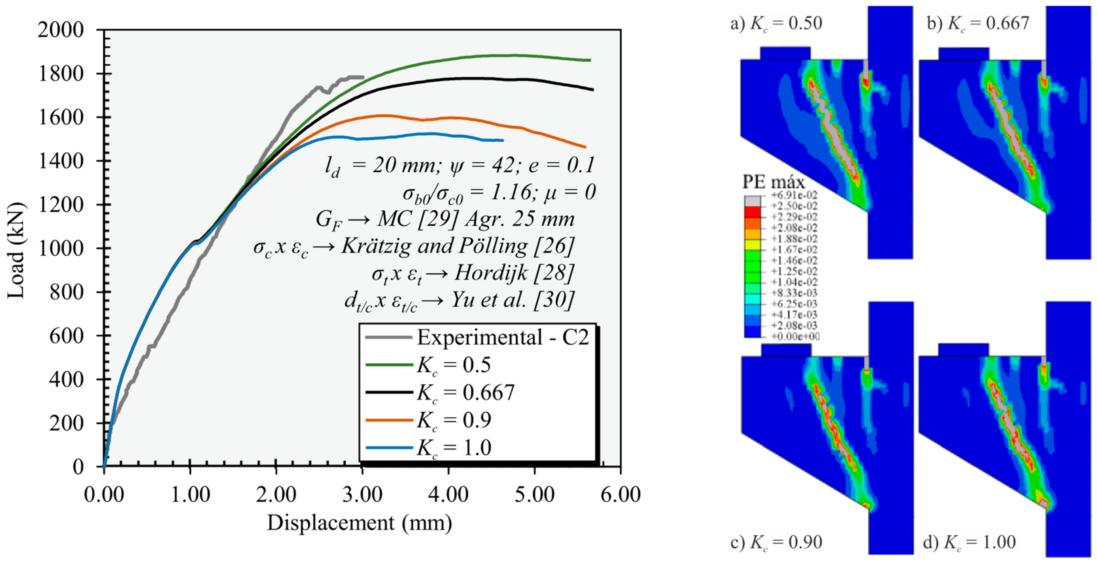 Buildings 13 01874 g021