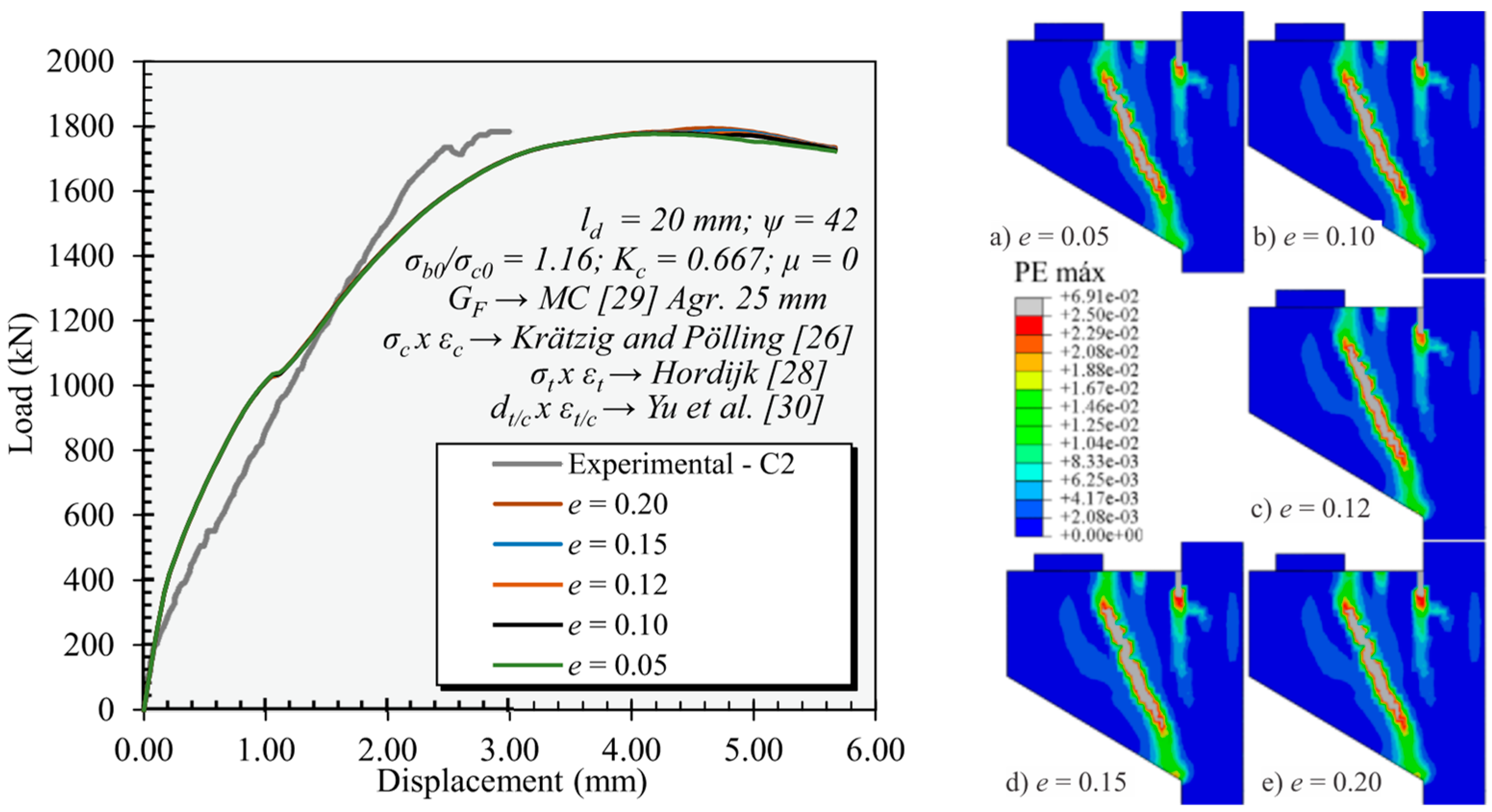 Buildings 13 01874 g022
