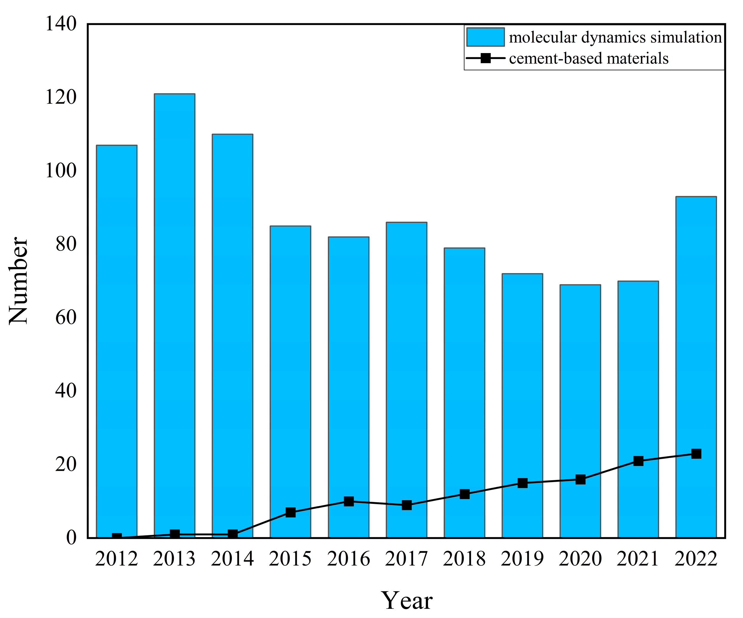 Buildings 13 01875 g003 Buildings 13 01875 g003