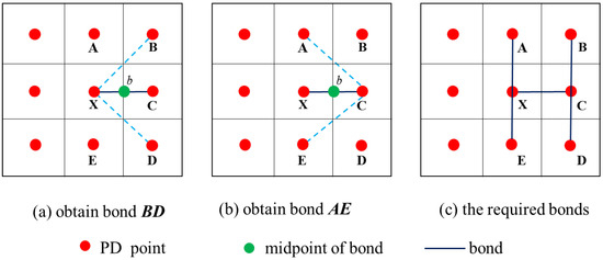 Buildings 13 01876 g0a1