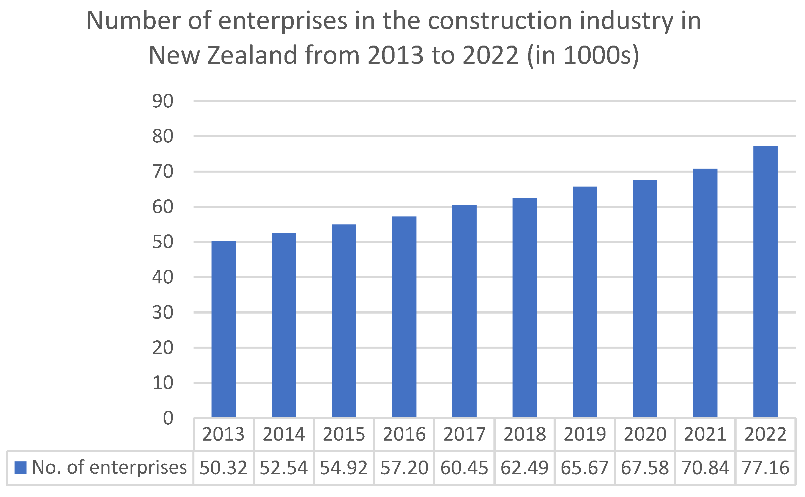 Buildings 13 01877 g003