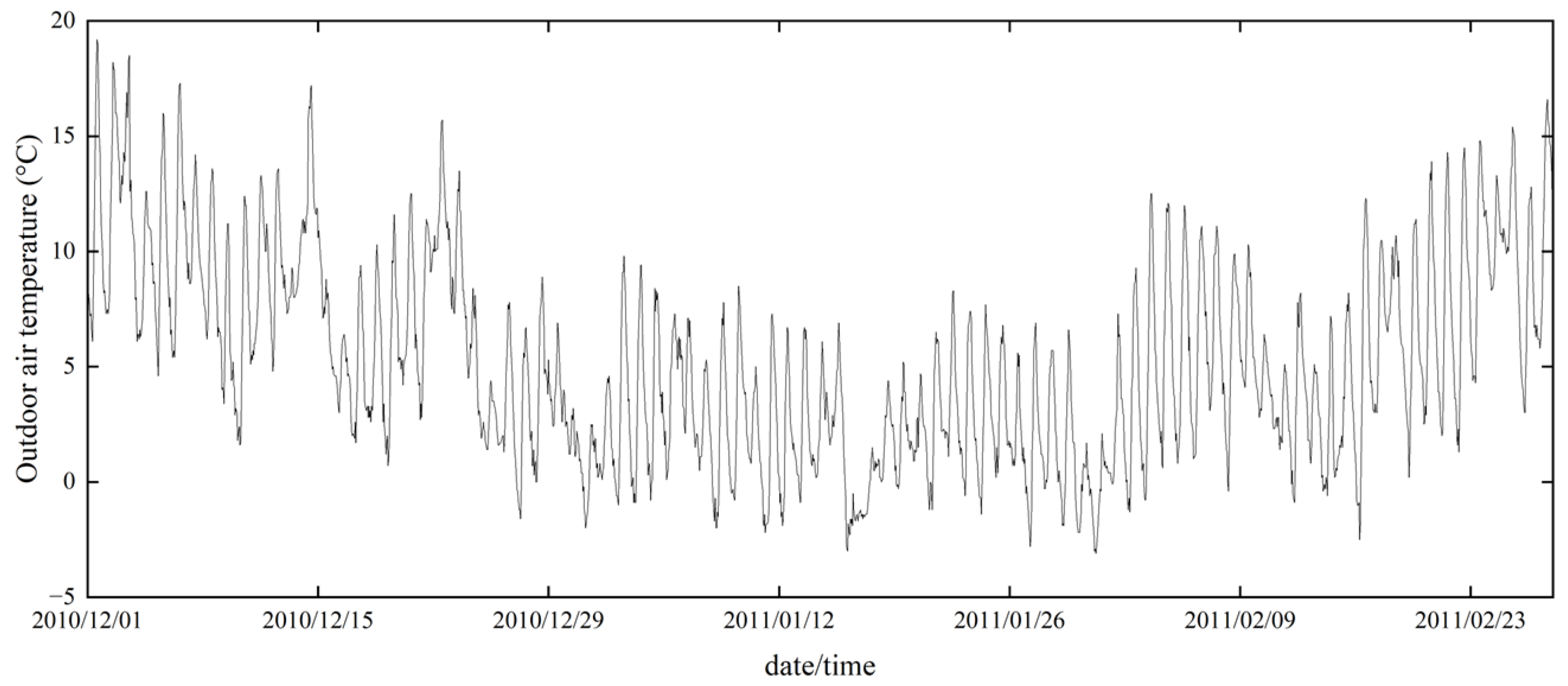 Buildings 13 01879 g008