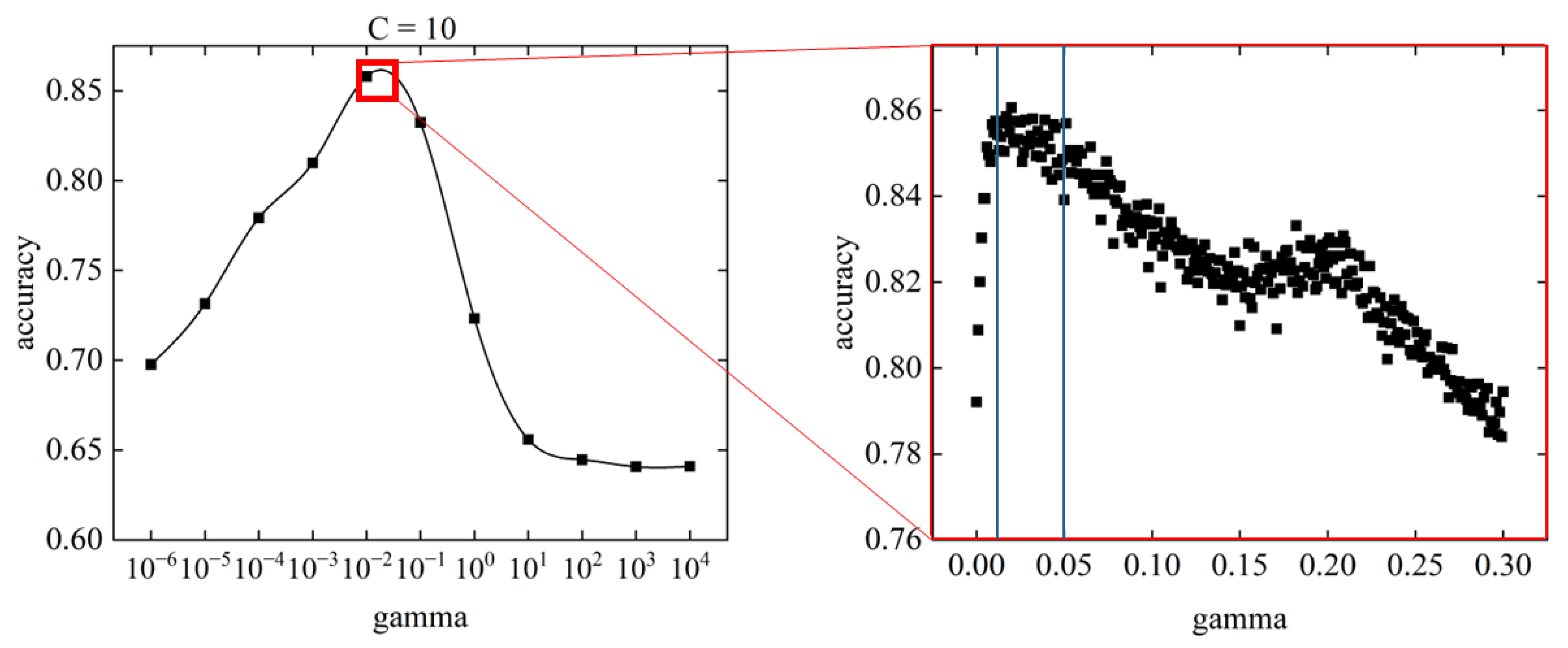 Buildings 13 01879 g012