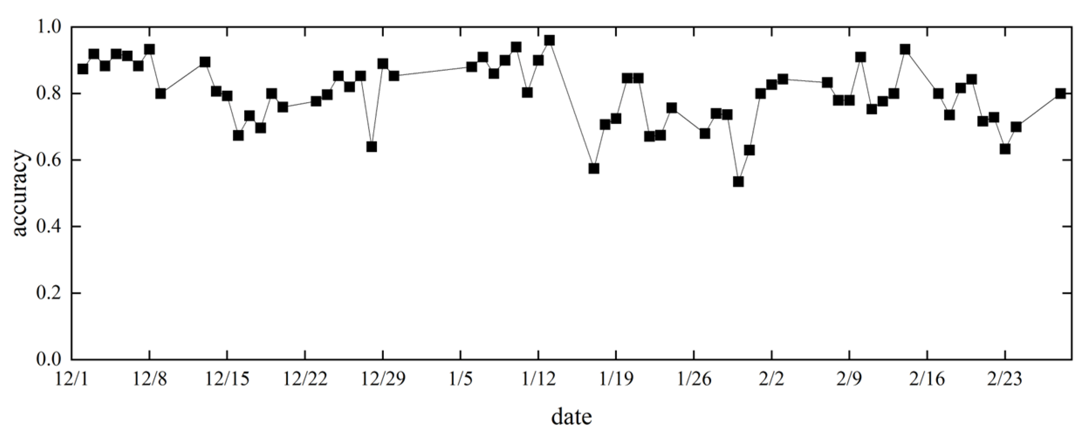 Buildings 13 01879 g016