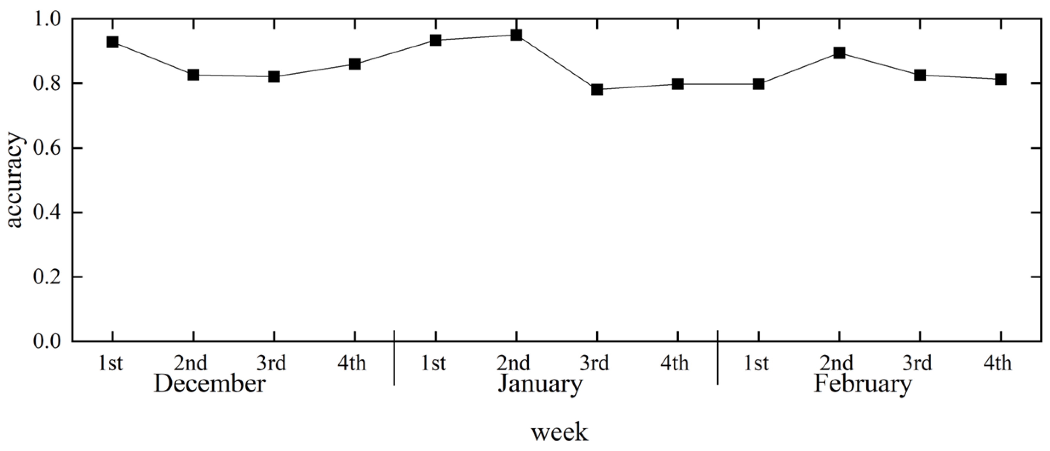 Buildings 13 01879 g018