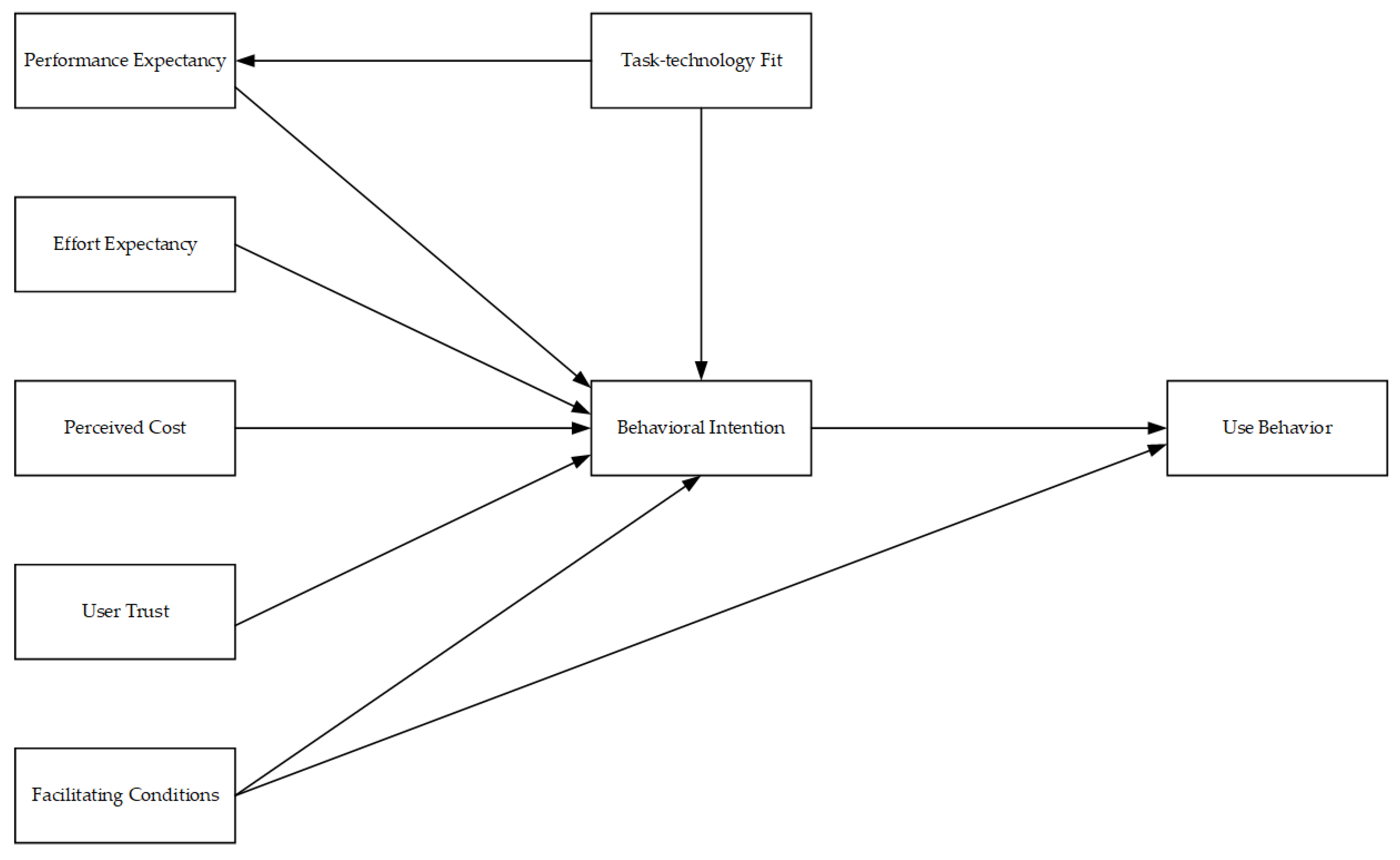 Buildings 13 01881 g001