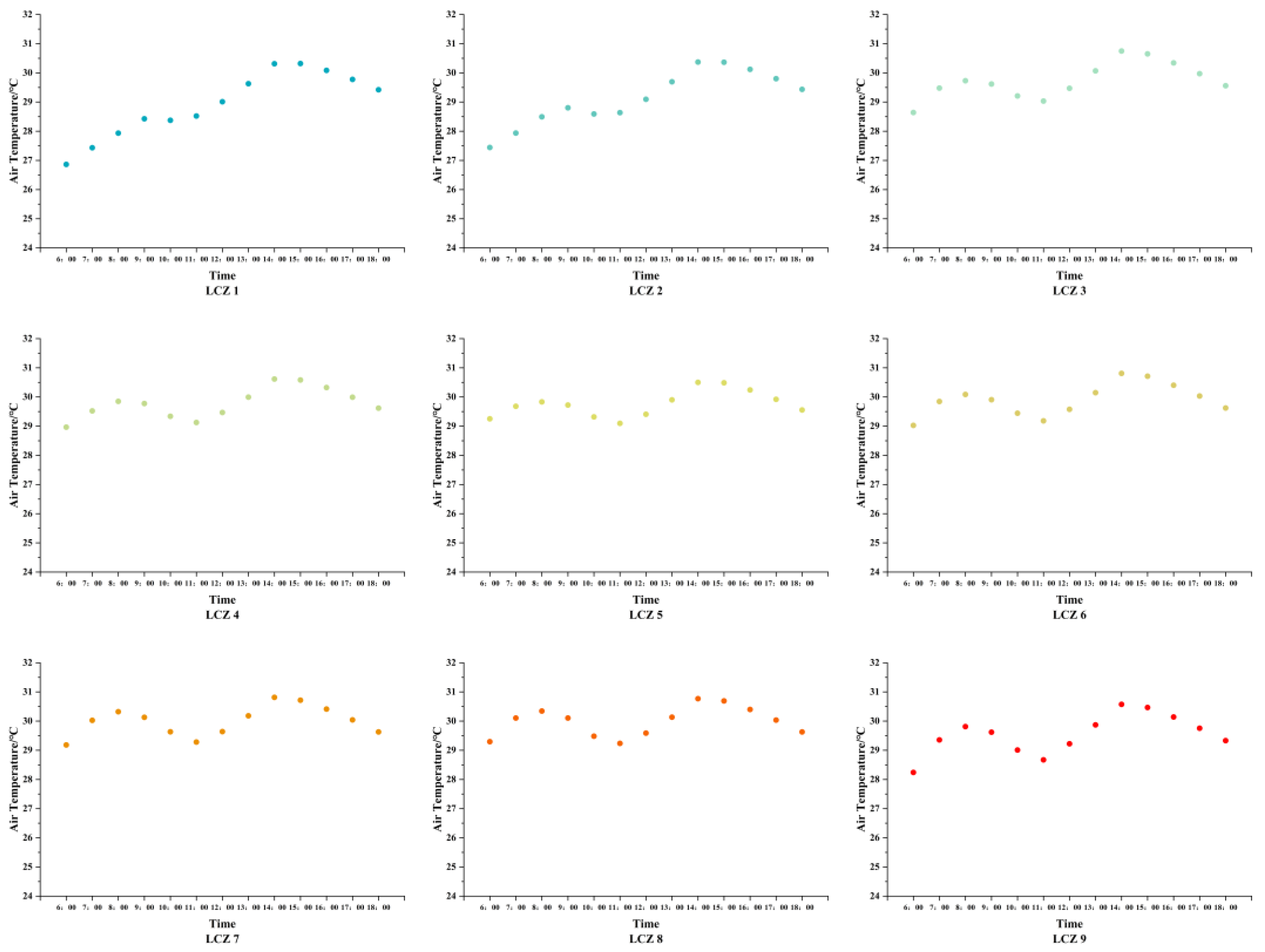 Buildings 13 01882 g008