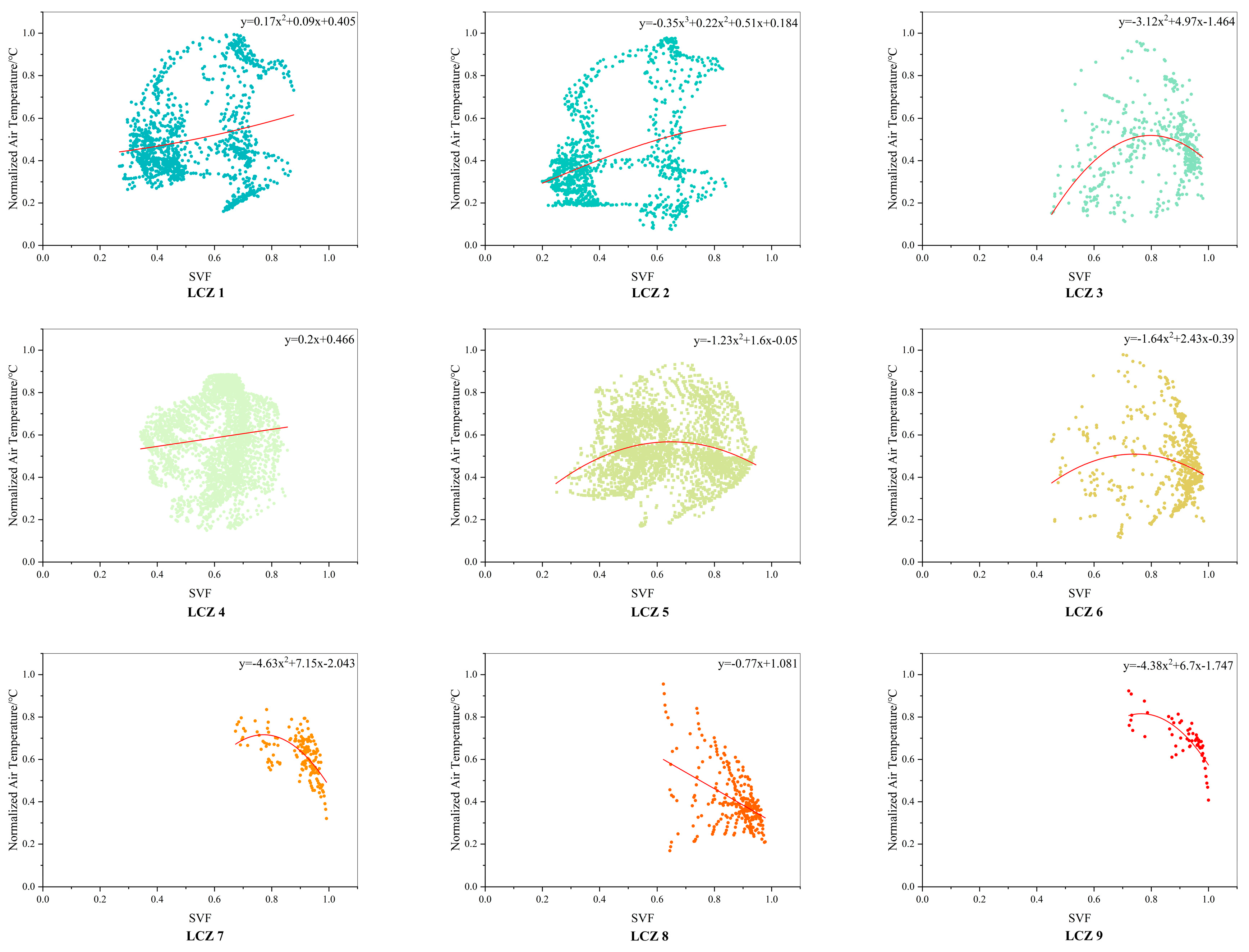 Buildings 13 01882 g010