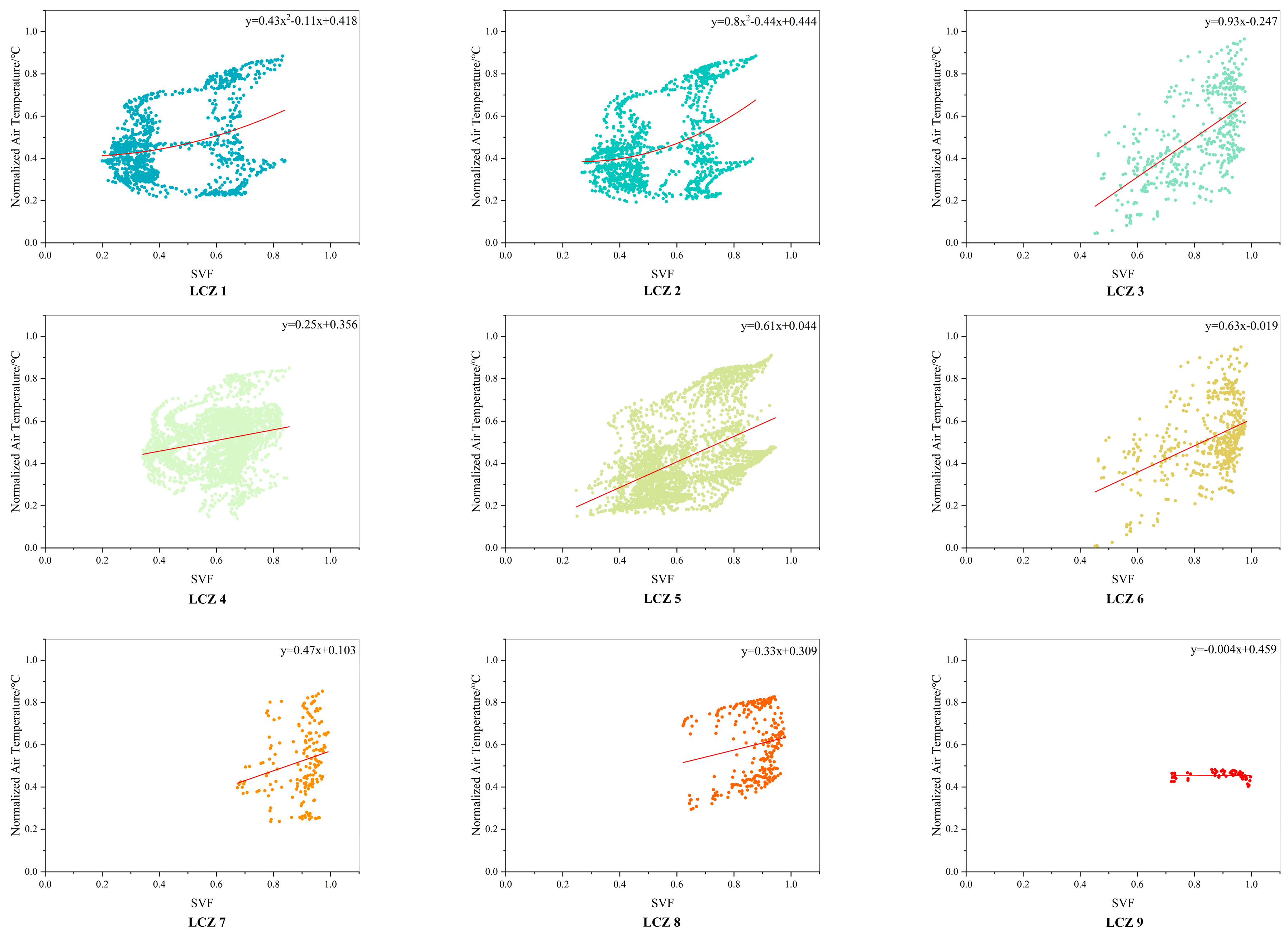 Buildings 13 01882 g012