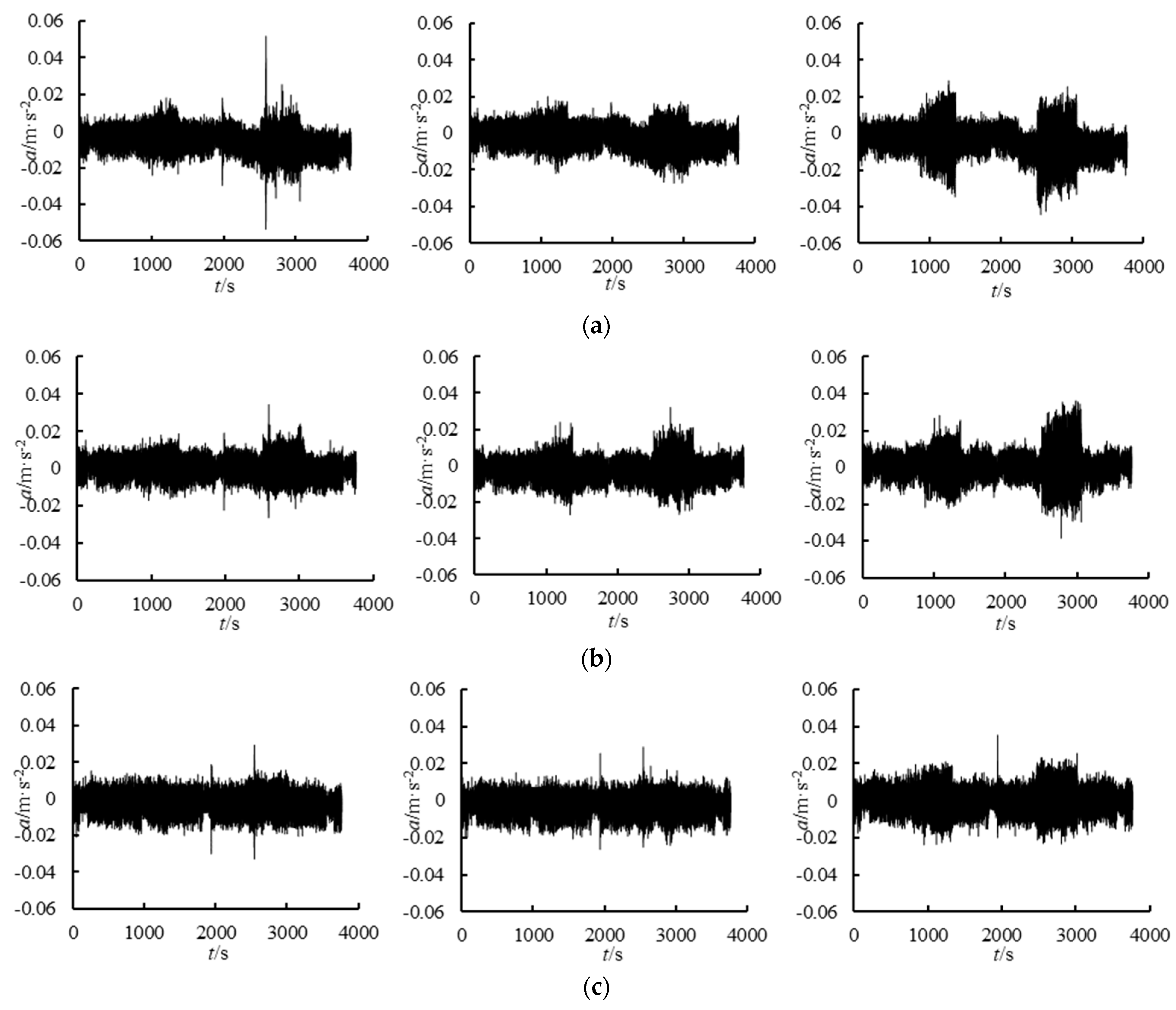 Buildings 13 01884 g003
